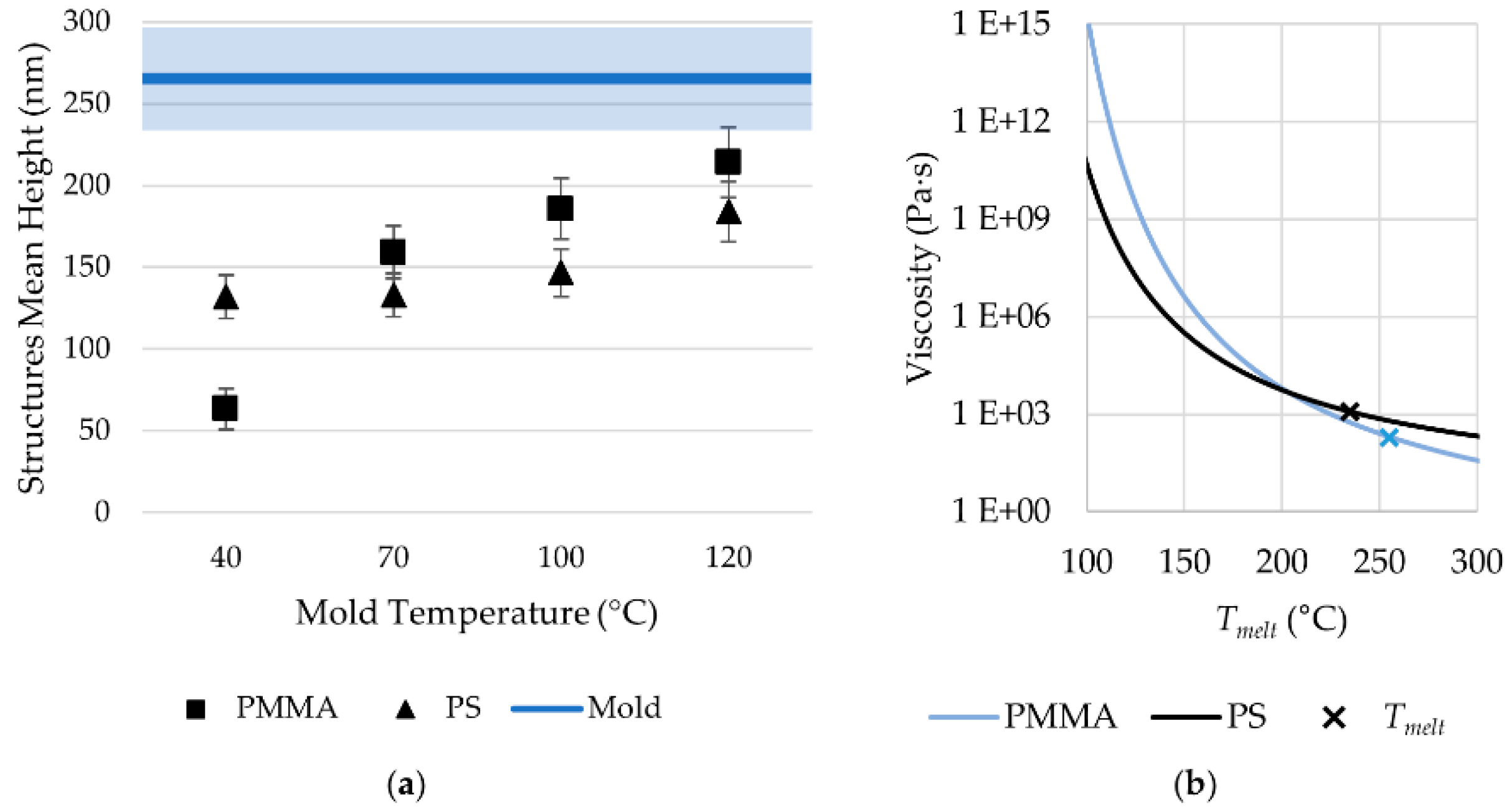 Micromachines 11 00429 g008