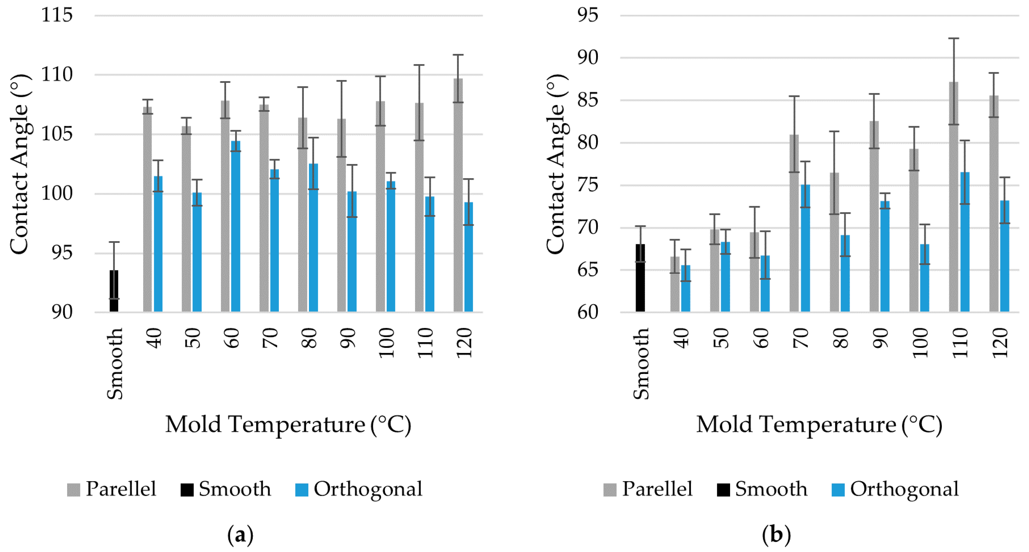 Micromachines 11 00429 g009
