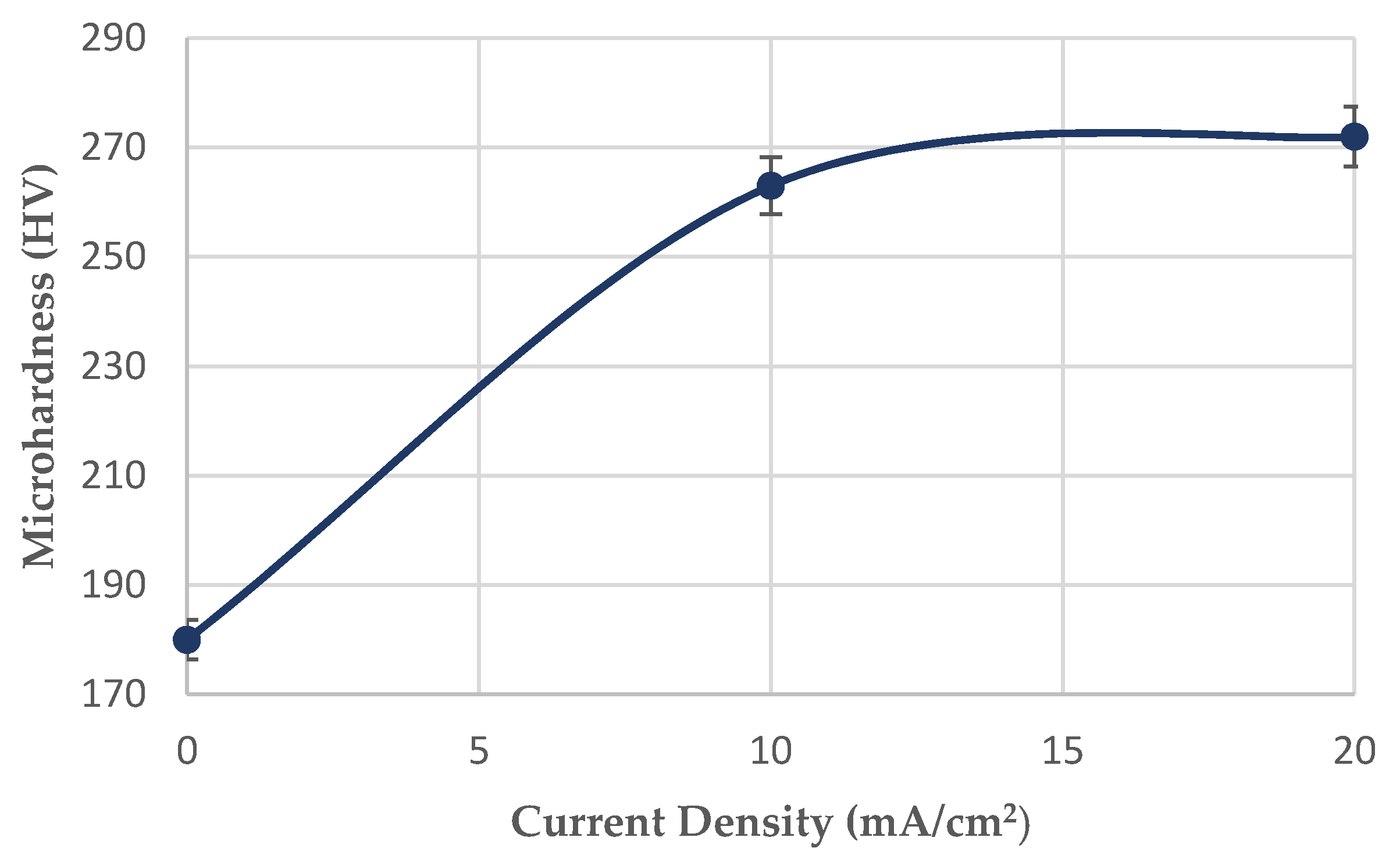 Micromachines 11 00430 g005
