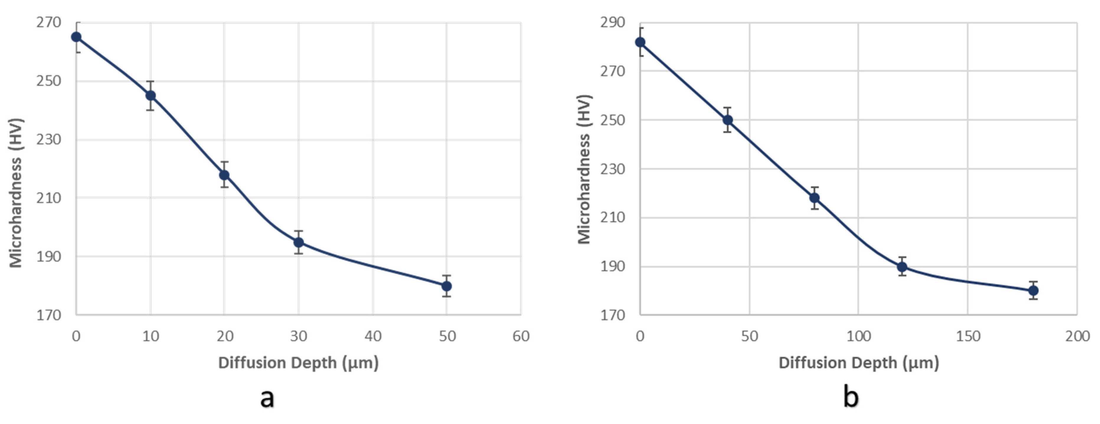 Micromachines 11 00430 g006
