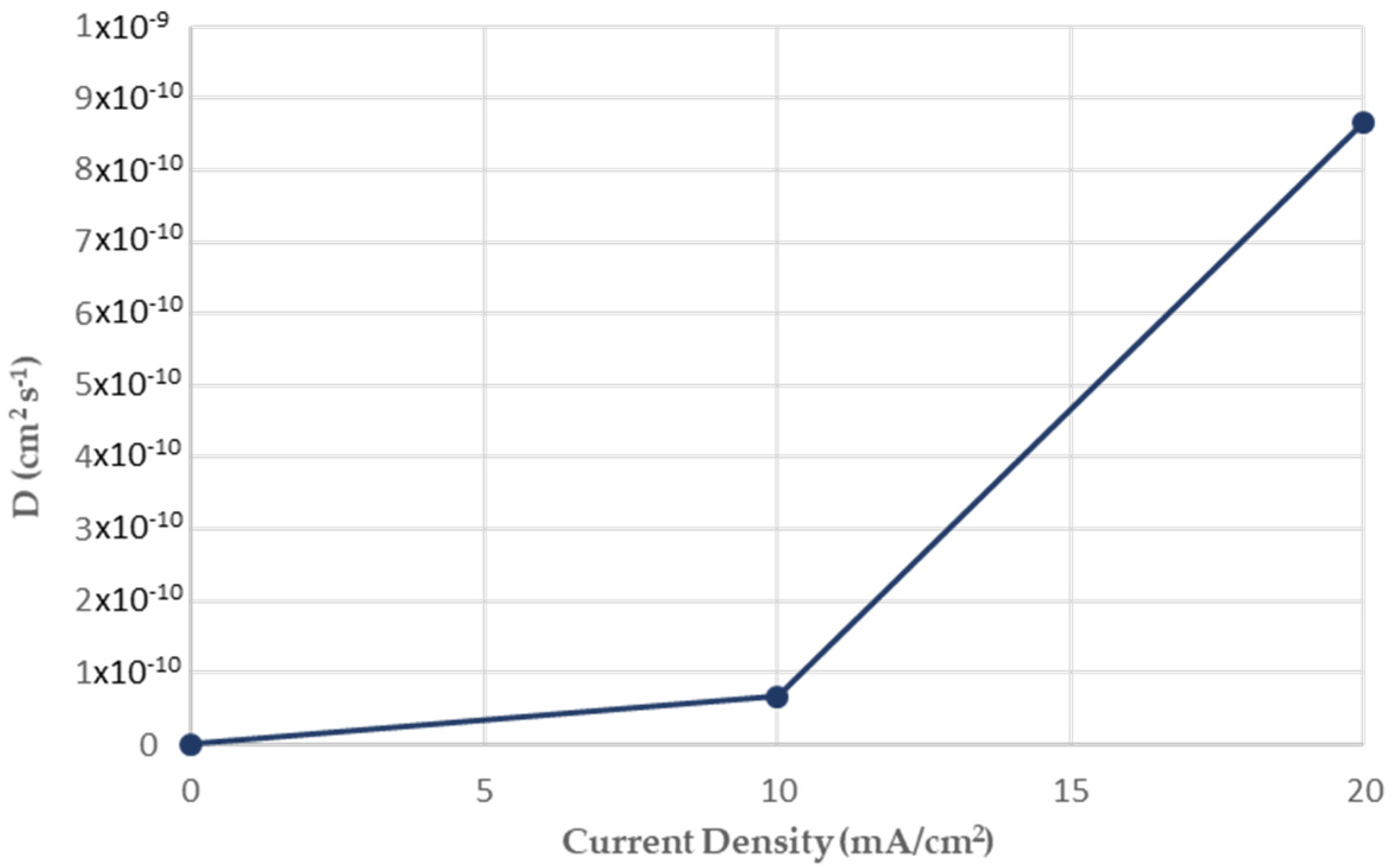 Micromachines 11 00430 g007