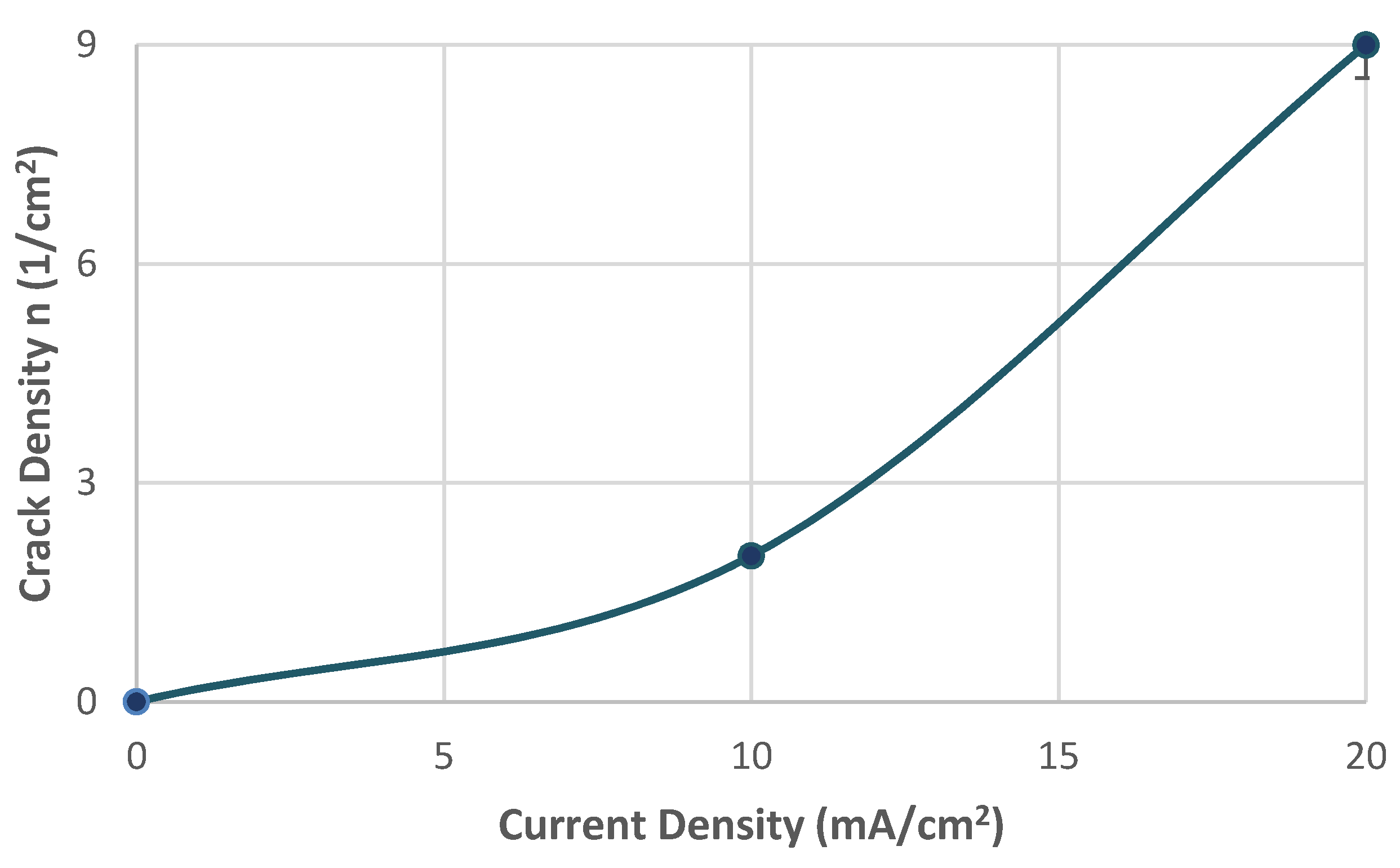 Micromachines 11 00430 g009