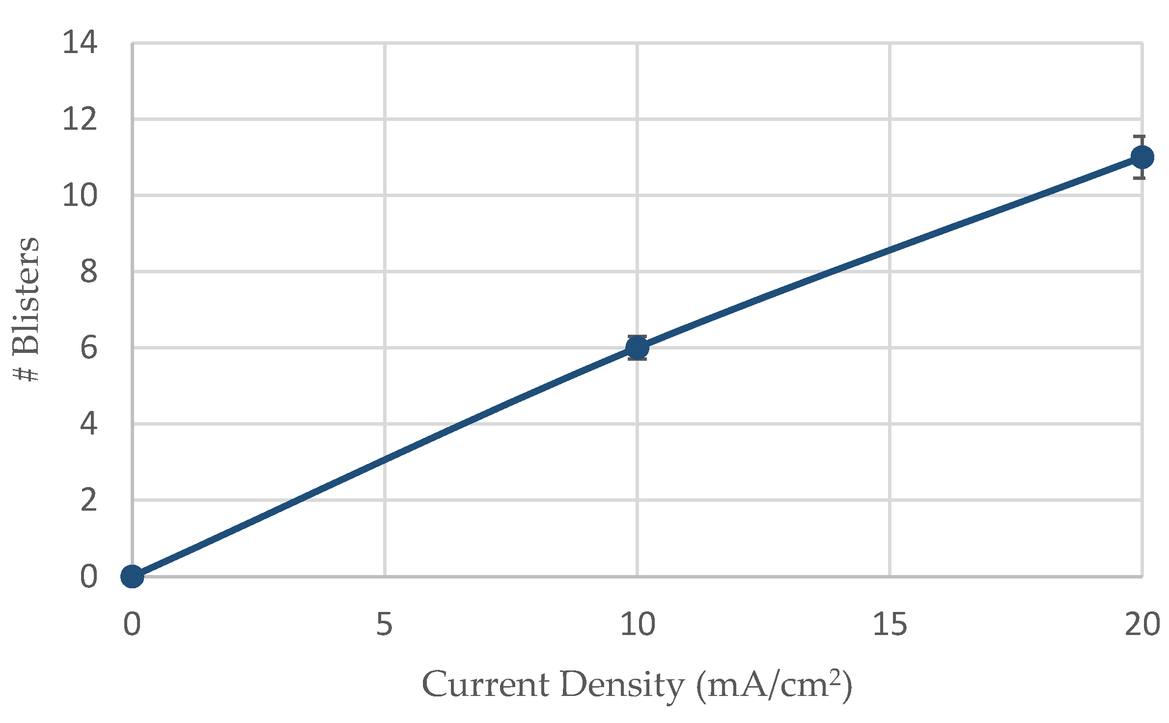 Micromachines 11 00430 g013