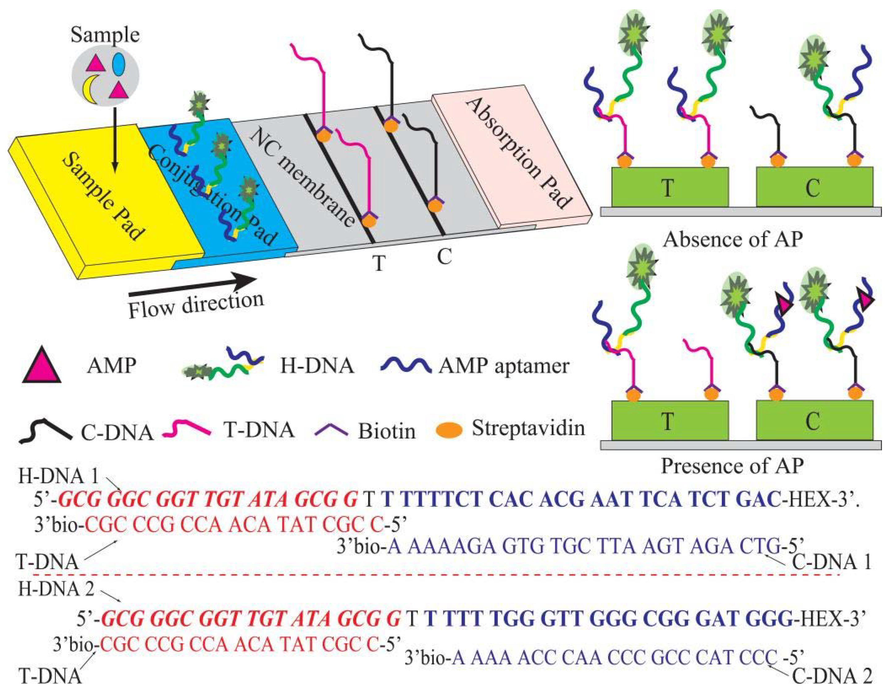 Micromachines 11 00431 g001