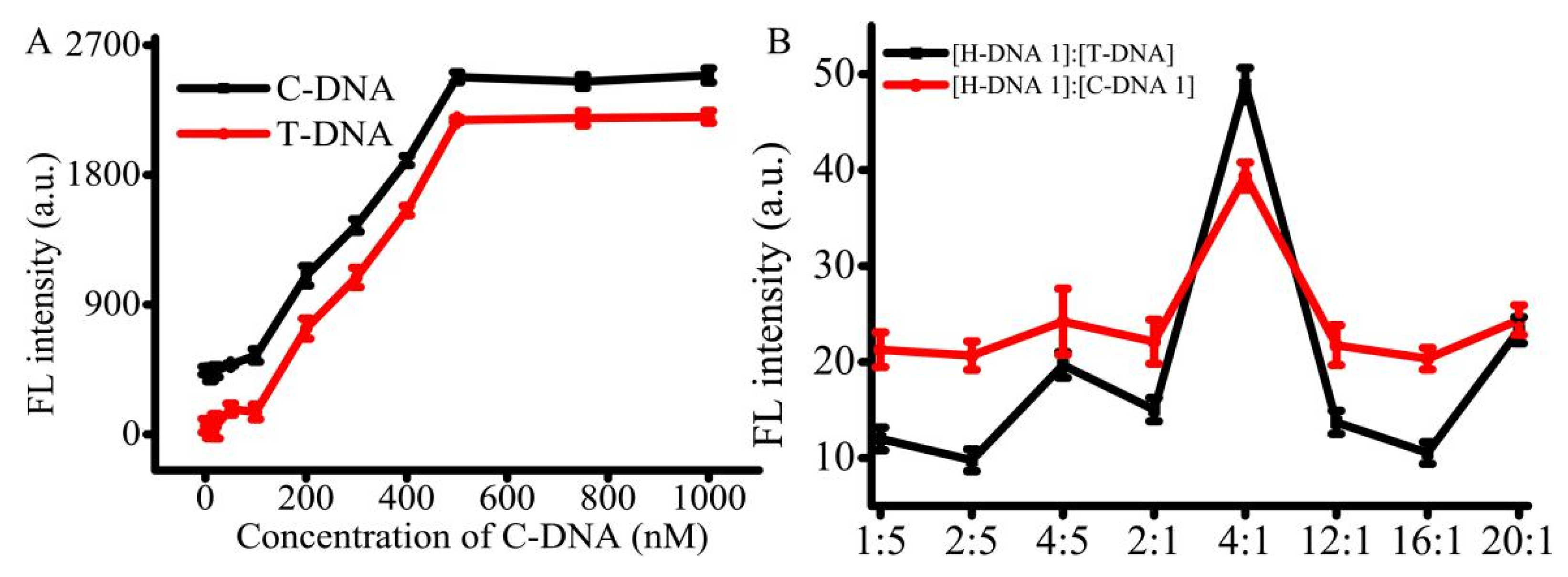 Micromachines 11 00431 g003