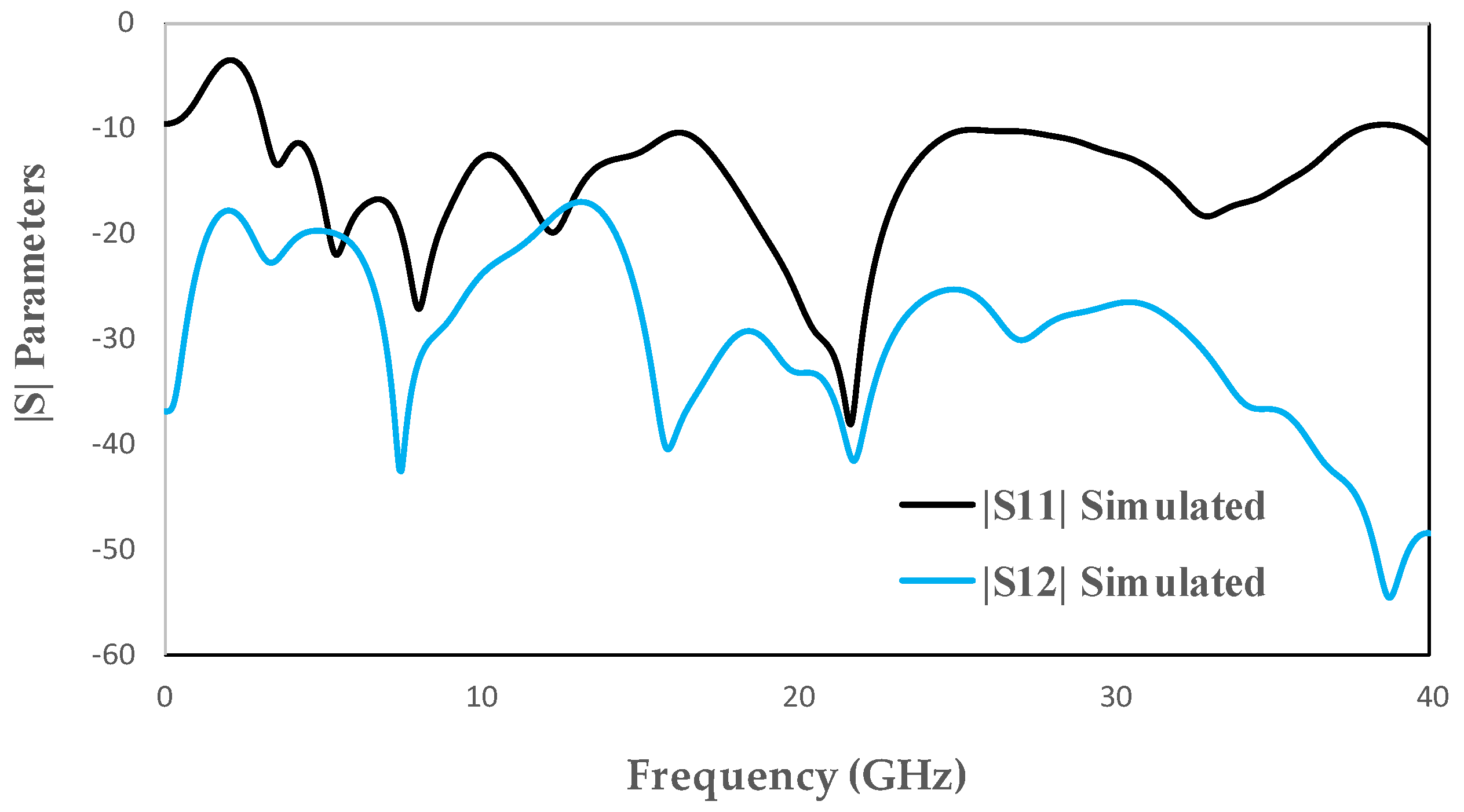 Micromachines 11 00432 g002 Micromachines 11 00432 g002