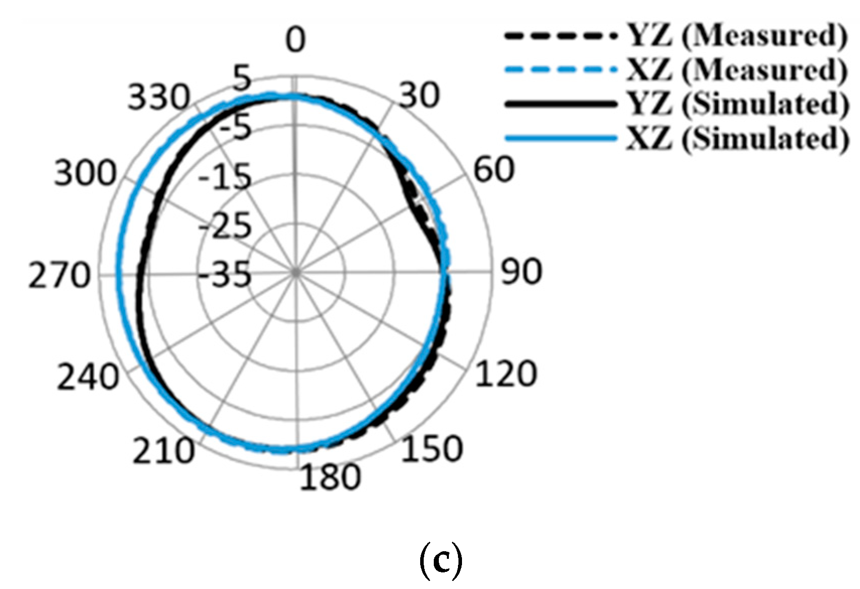 Micromachines 11 00432 g008b Micromachines 11 00432 g008b
