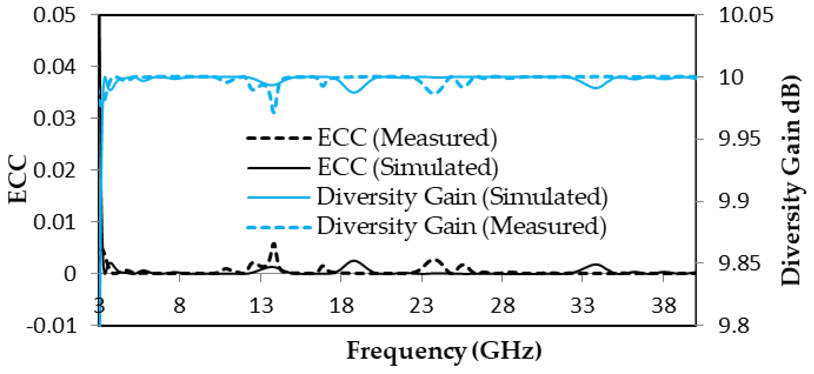 Micromachines 11 00432 g009 Micromachines 11 00432 g009