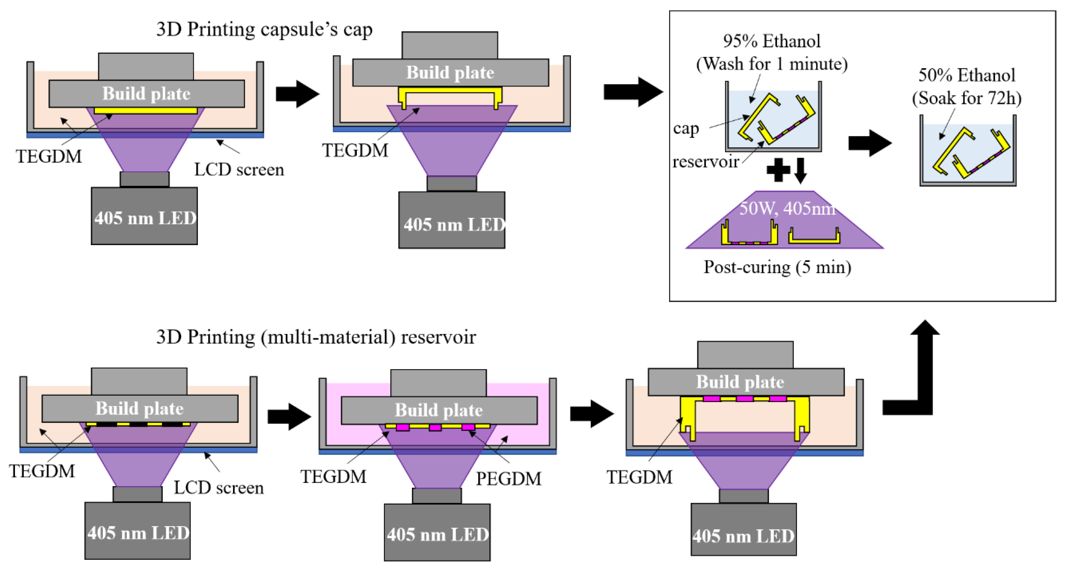 Micromachines 11 00436 g0a1 Micromachines 11 00436 g0a1