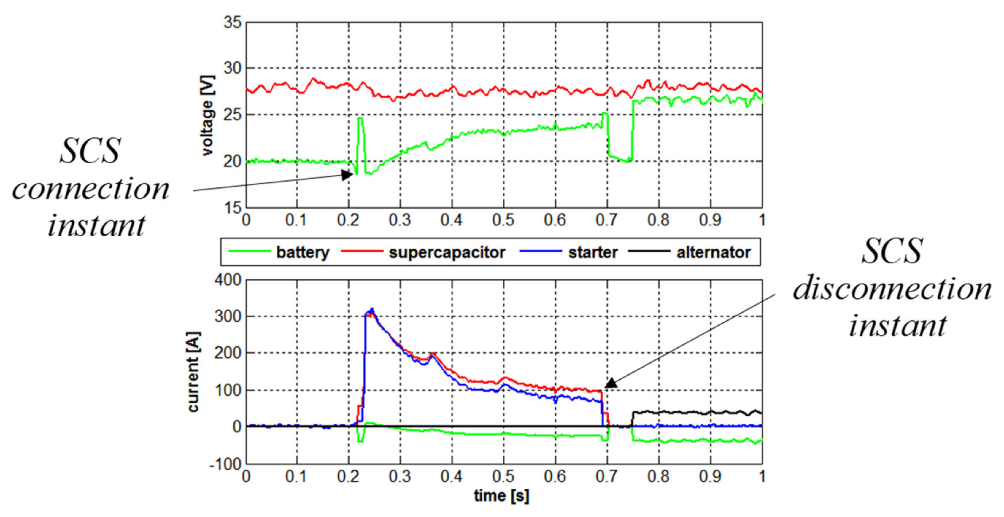 Micromachines 11 00438 g009