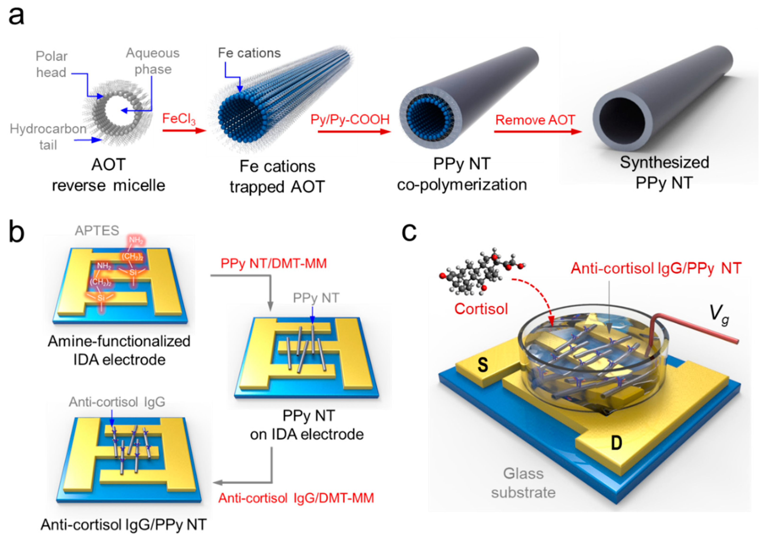 Micromachines 11 00439 g001