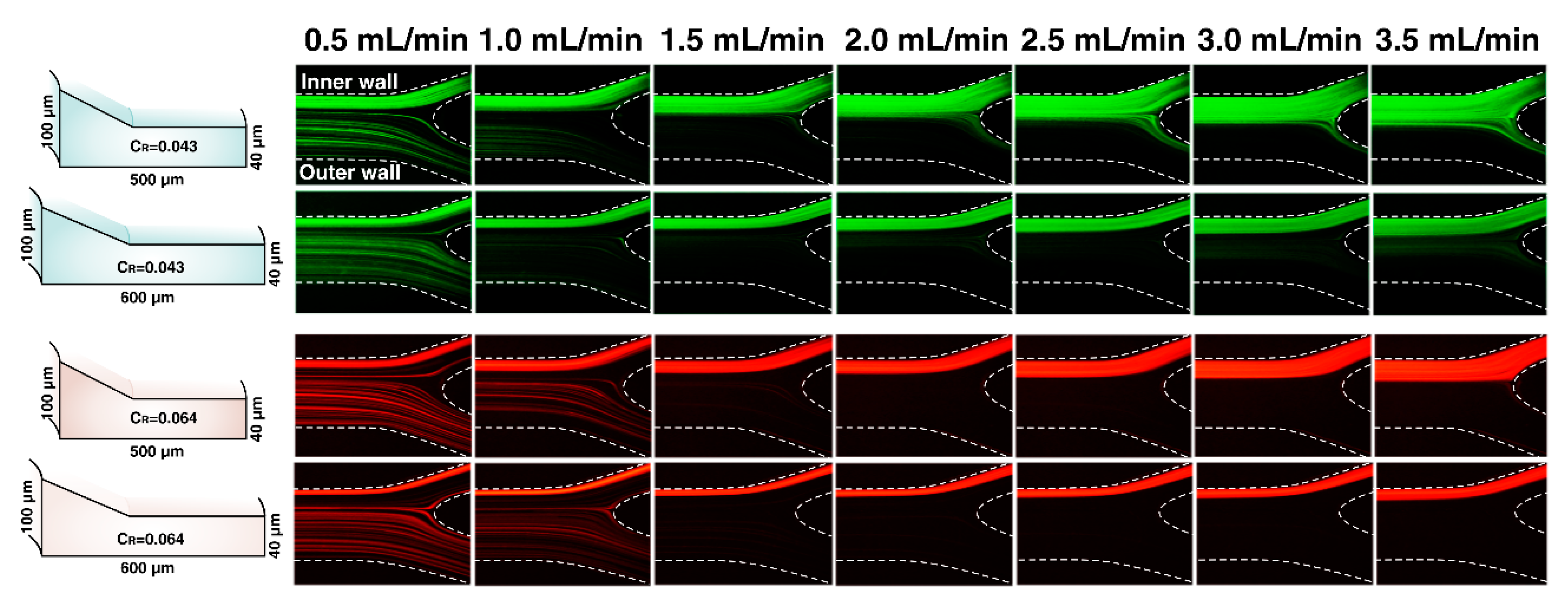 Micromachines 11 00440 g006 Micromachines 11 00440 g006