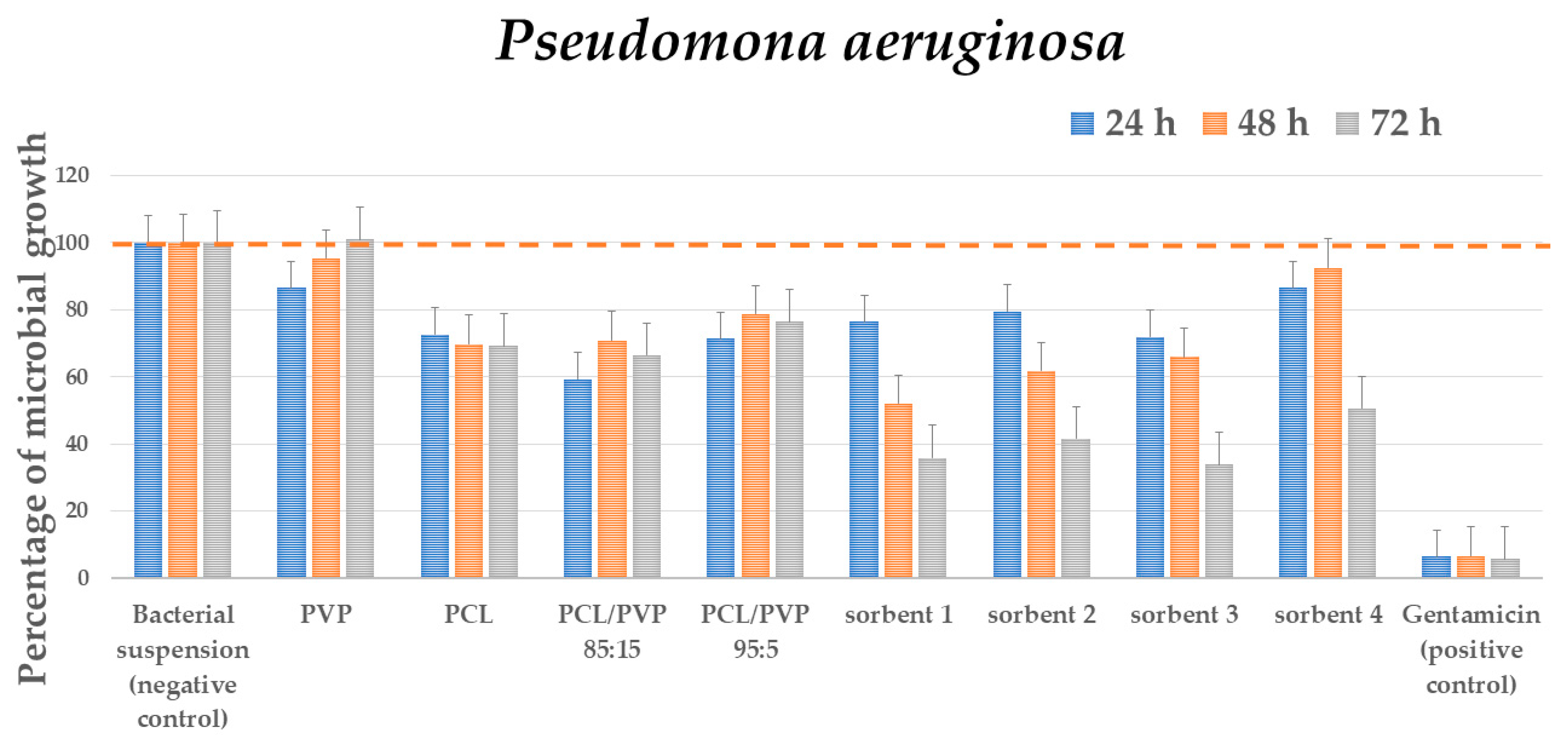 Micromachines 11 00441 g007 Micromachines 11 00441 g007