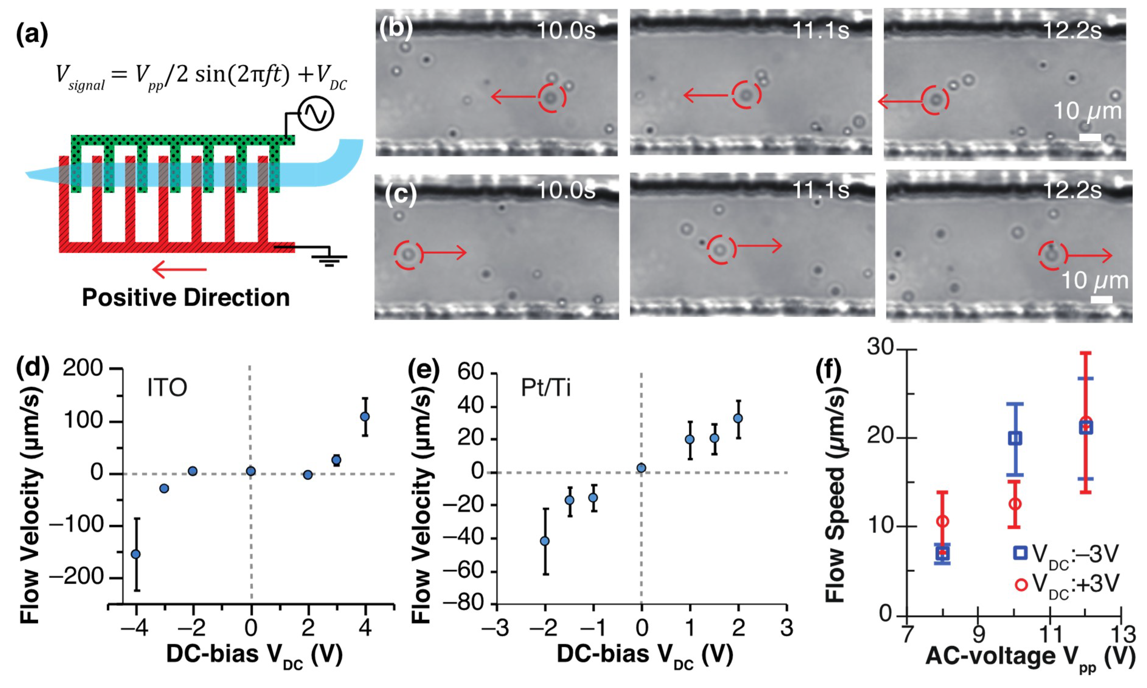 Micromachines 11 00442 g005 Micromachines 11 00442 g005