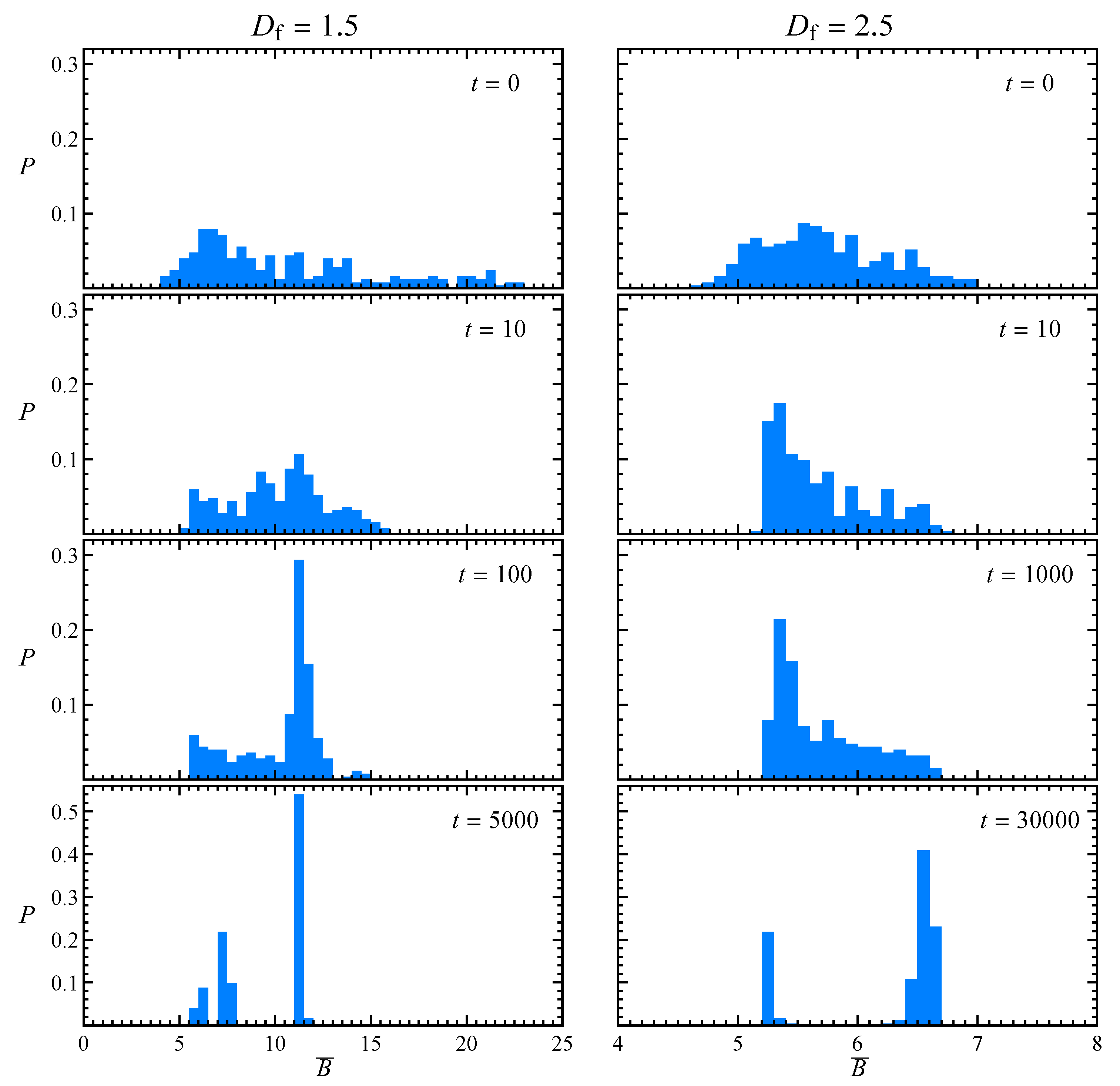 Micromachines 11 00443 g007 Micromachines 11 00443 g007