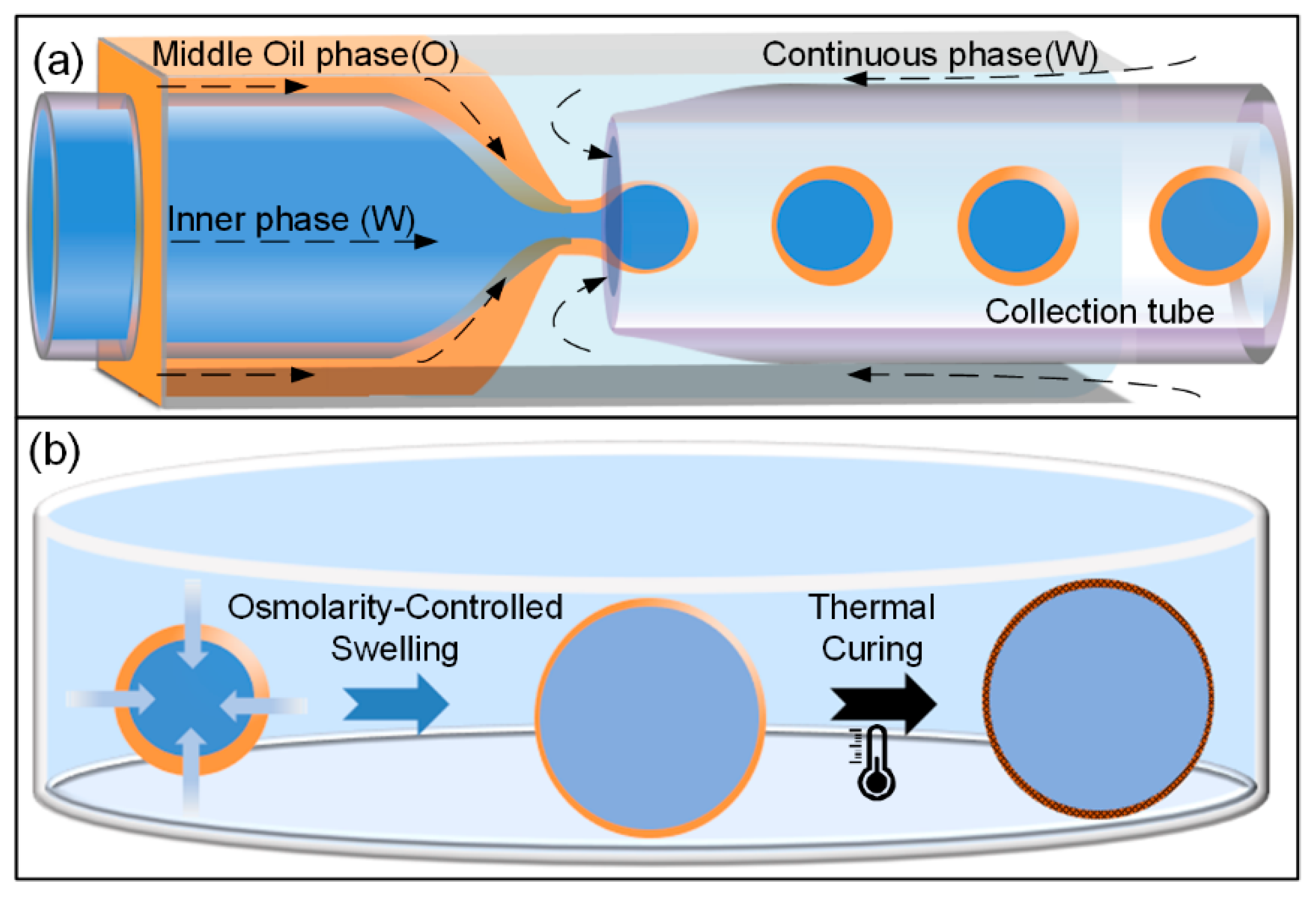 Micromachines 11 00444 g001 Micromachines 11 00444 g001