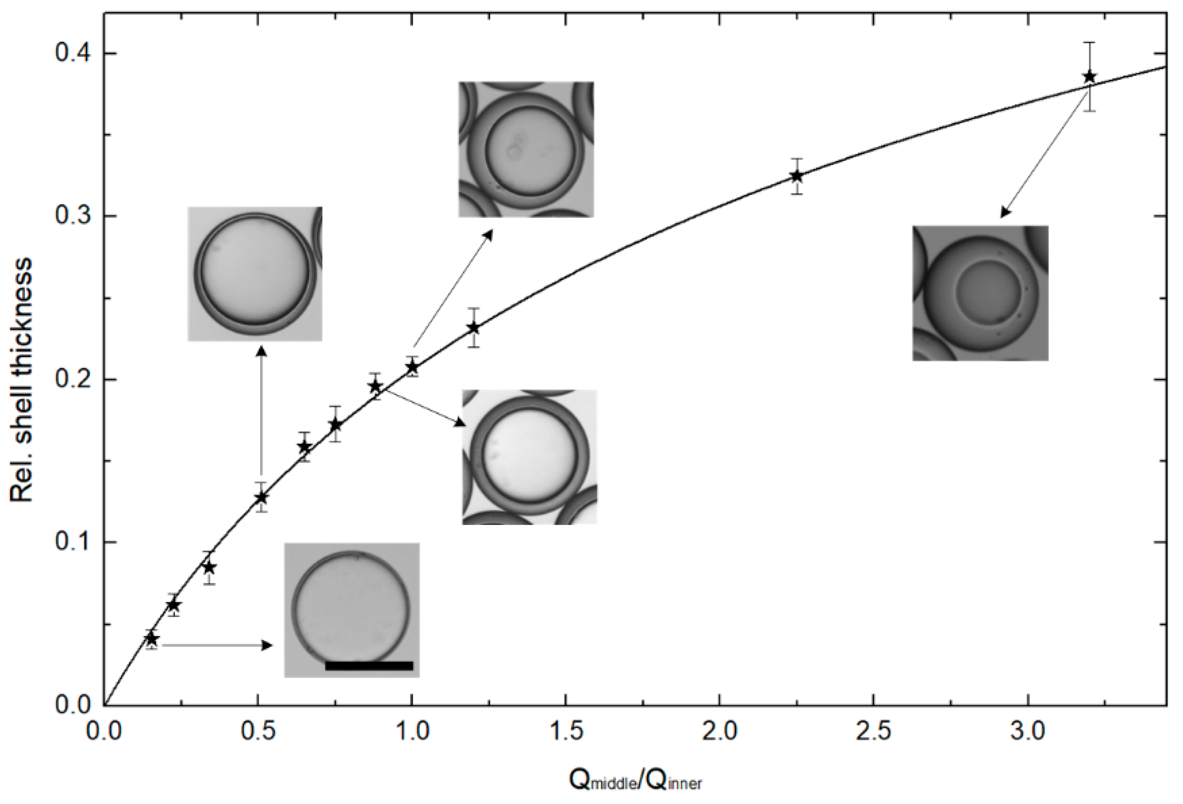 Micromachines 11 00444 g003 Micromachines 11 00444 g003