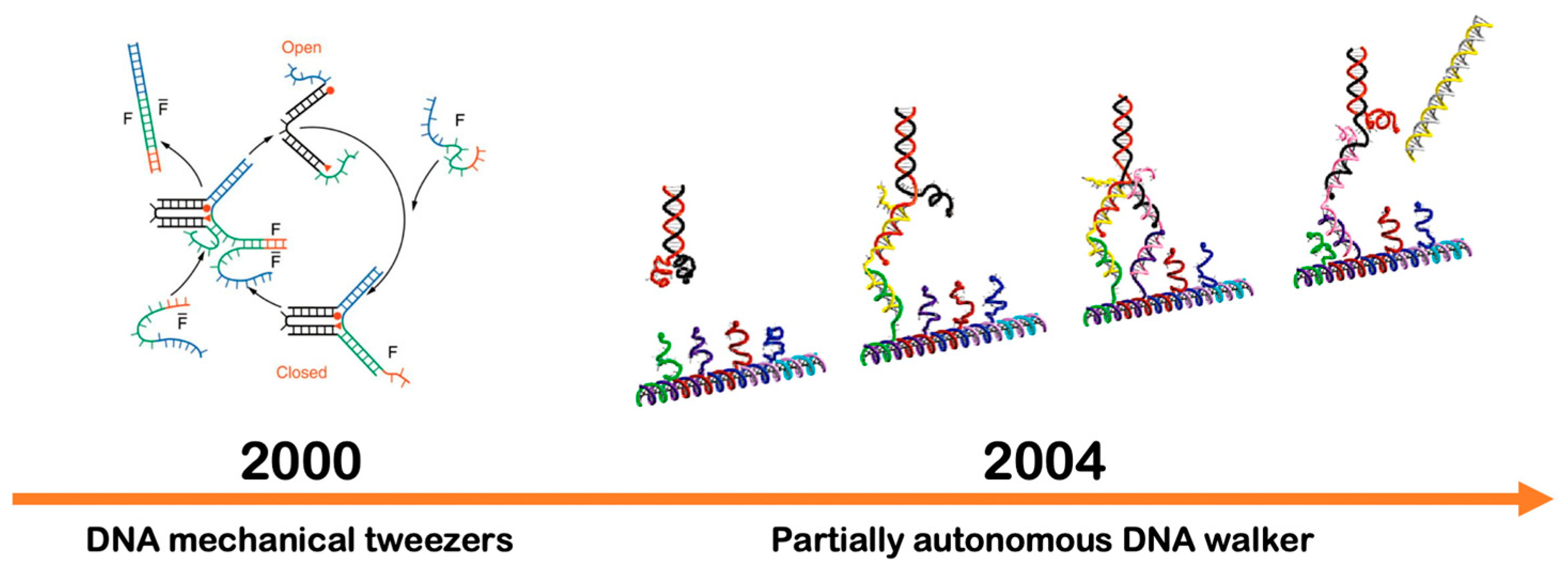 Micromachines 11 00445 g005 Micromachines 11 00445 g005
