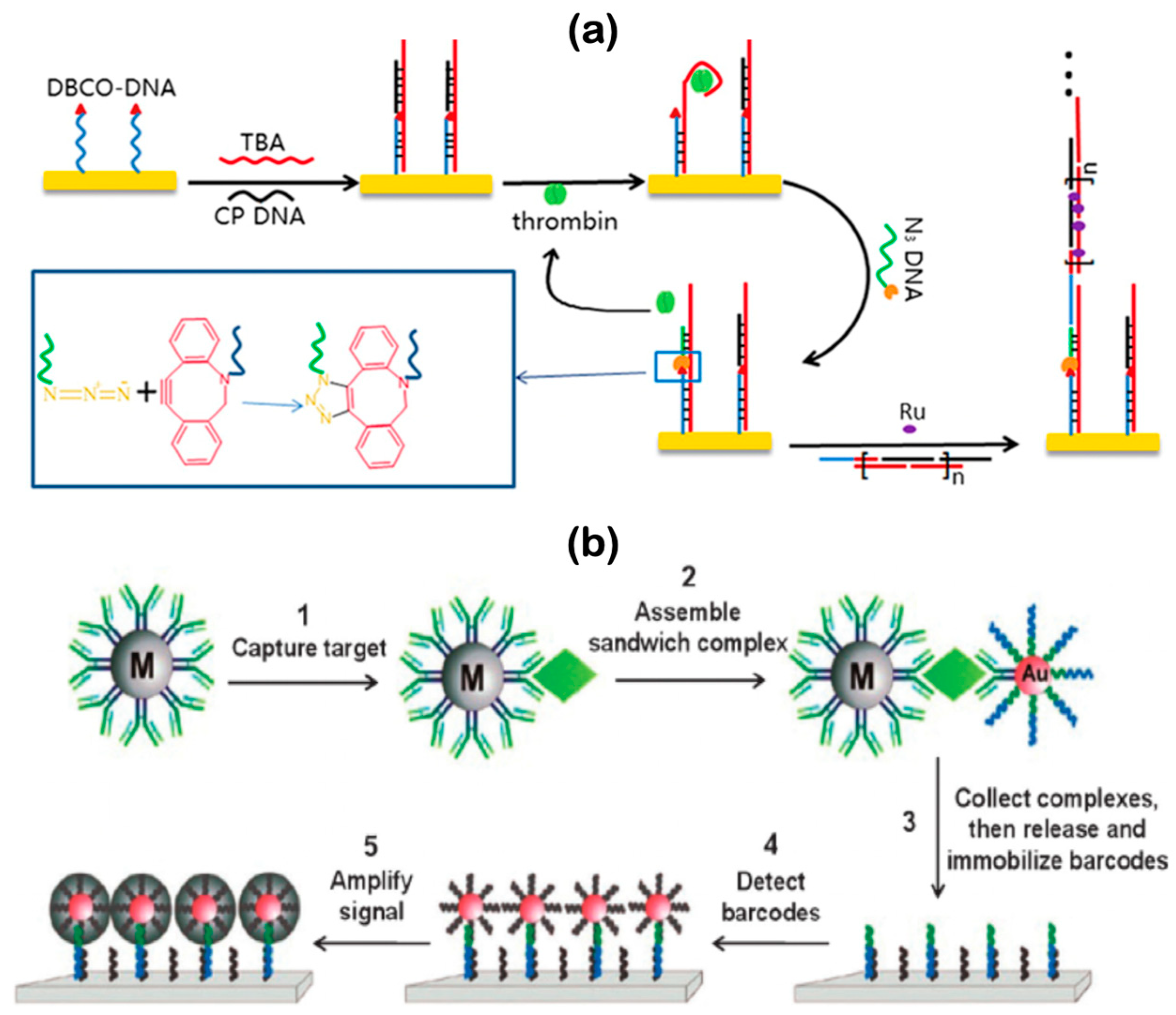 Micromachines 11 00445 g006 Micromachines 11 00445 g006