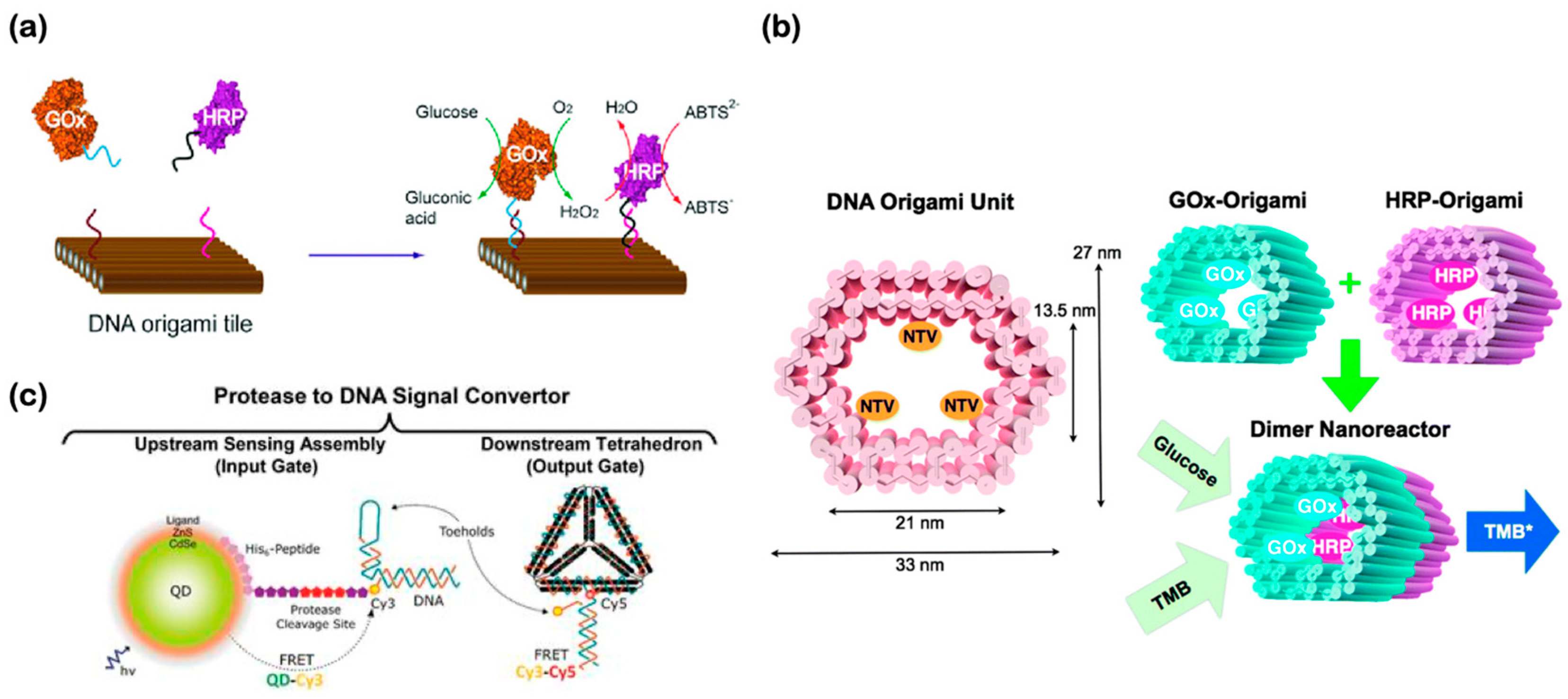 Micromachines 11 00445 g007 Micromachines 11 00445 g007