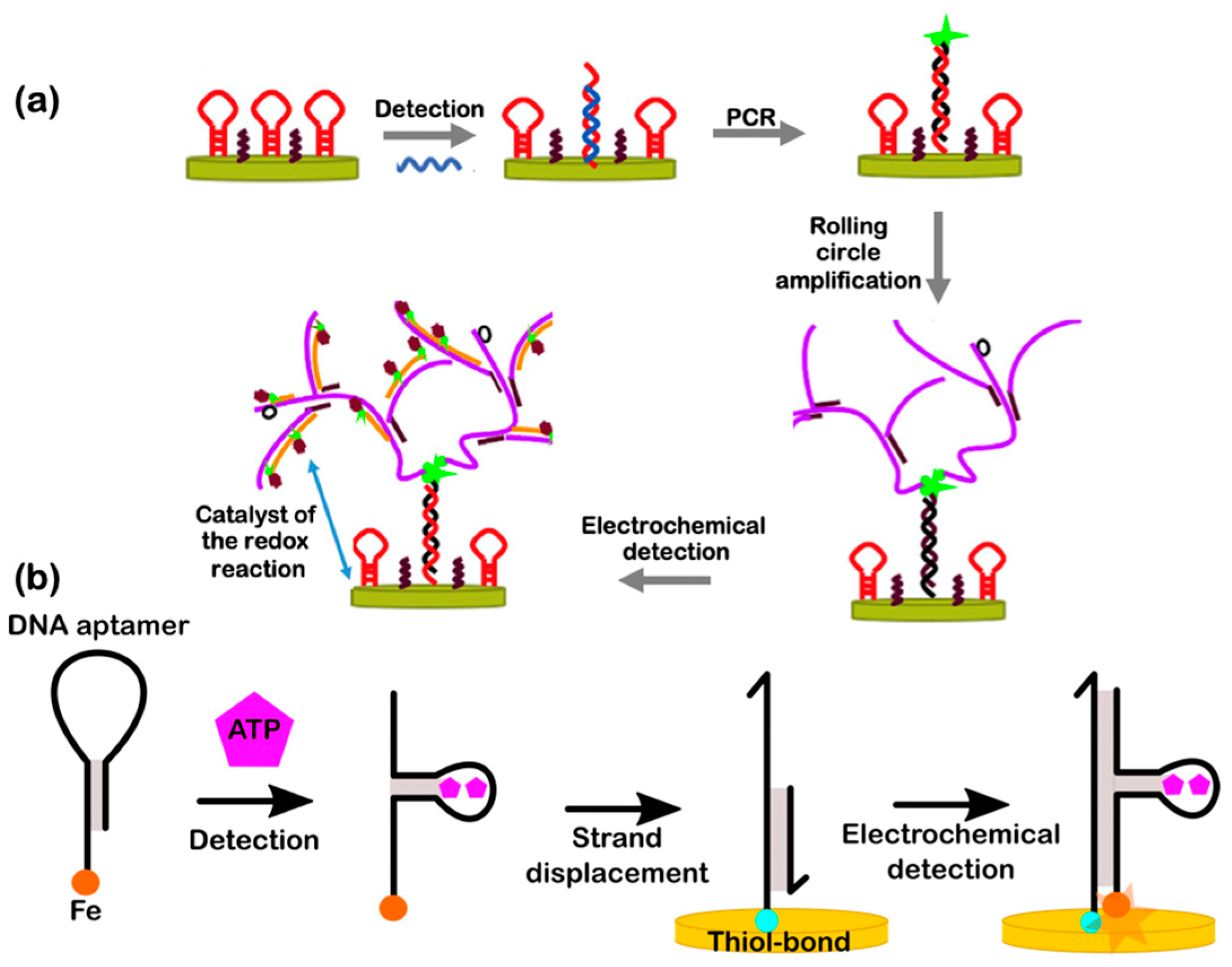 Micromachines 11 00445 g008 Micromachines 11 00445 g008