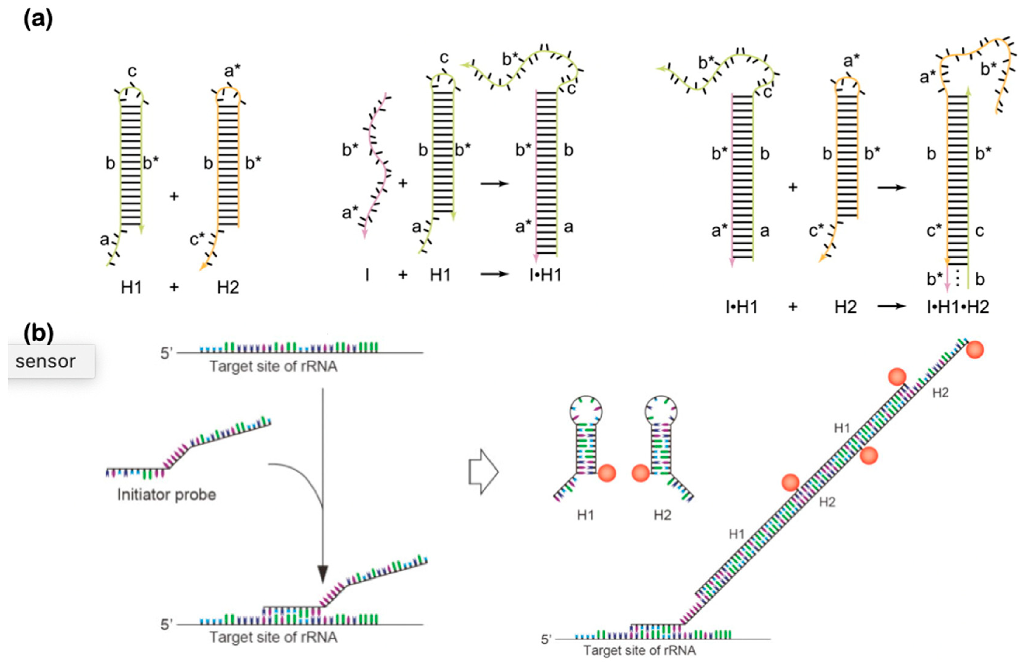 Micromachines 11 00445 g010 Micromachines 11 00445 g010