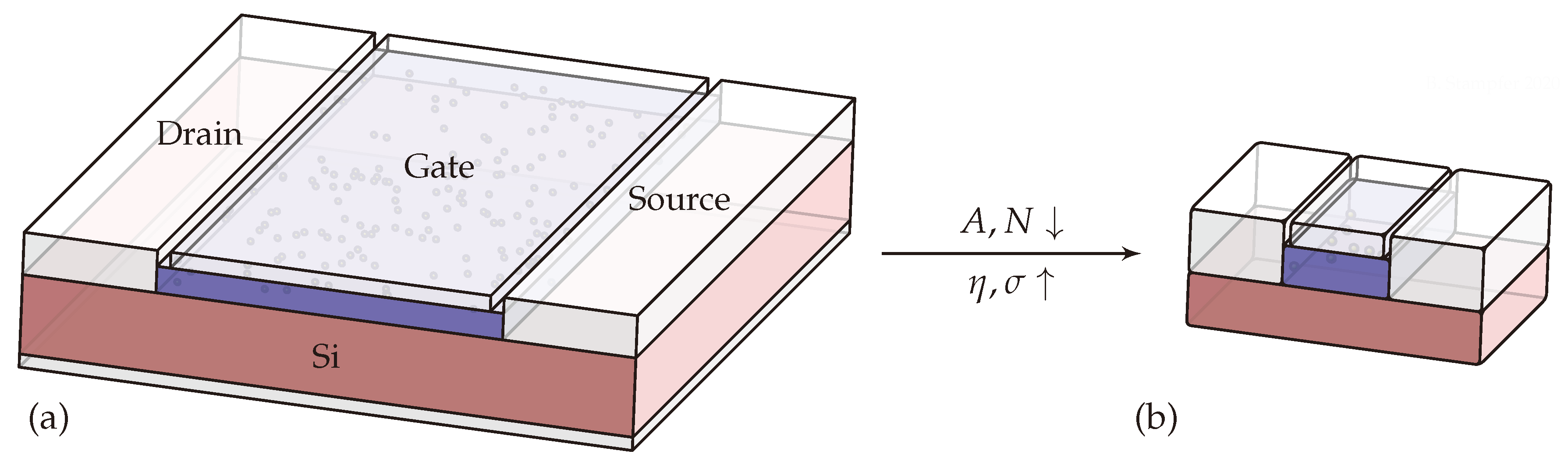 Micromachines 11 00446 g001 Micromachines 11 00446 g001