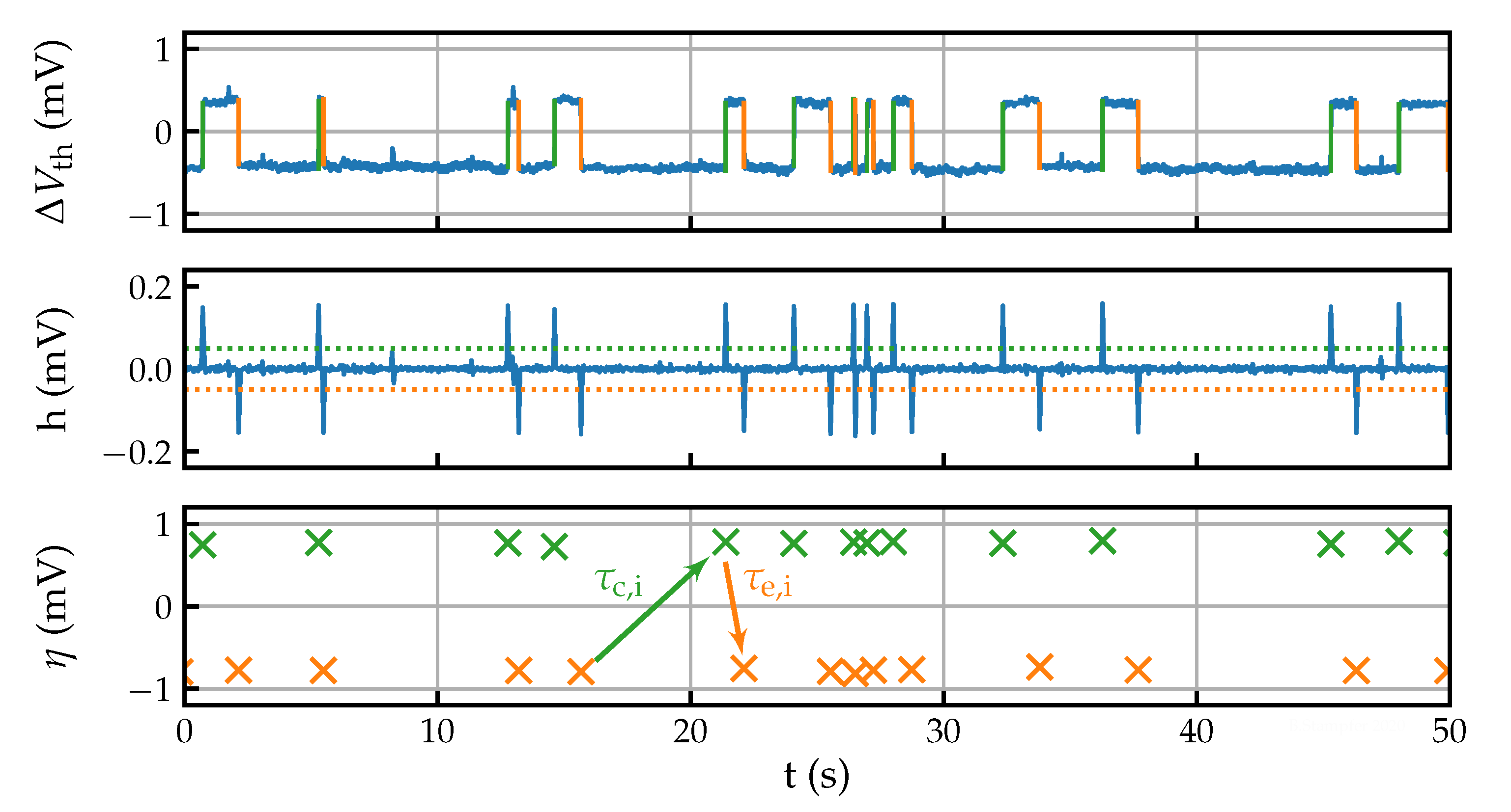 Micromachines 11 00446 g004 Micromachines 11 00446 g004