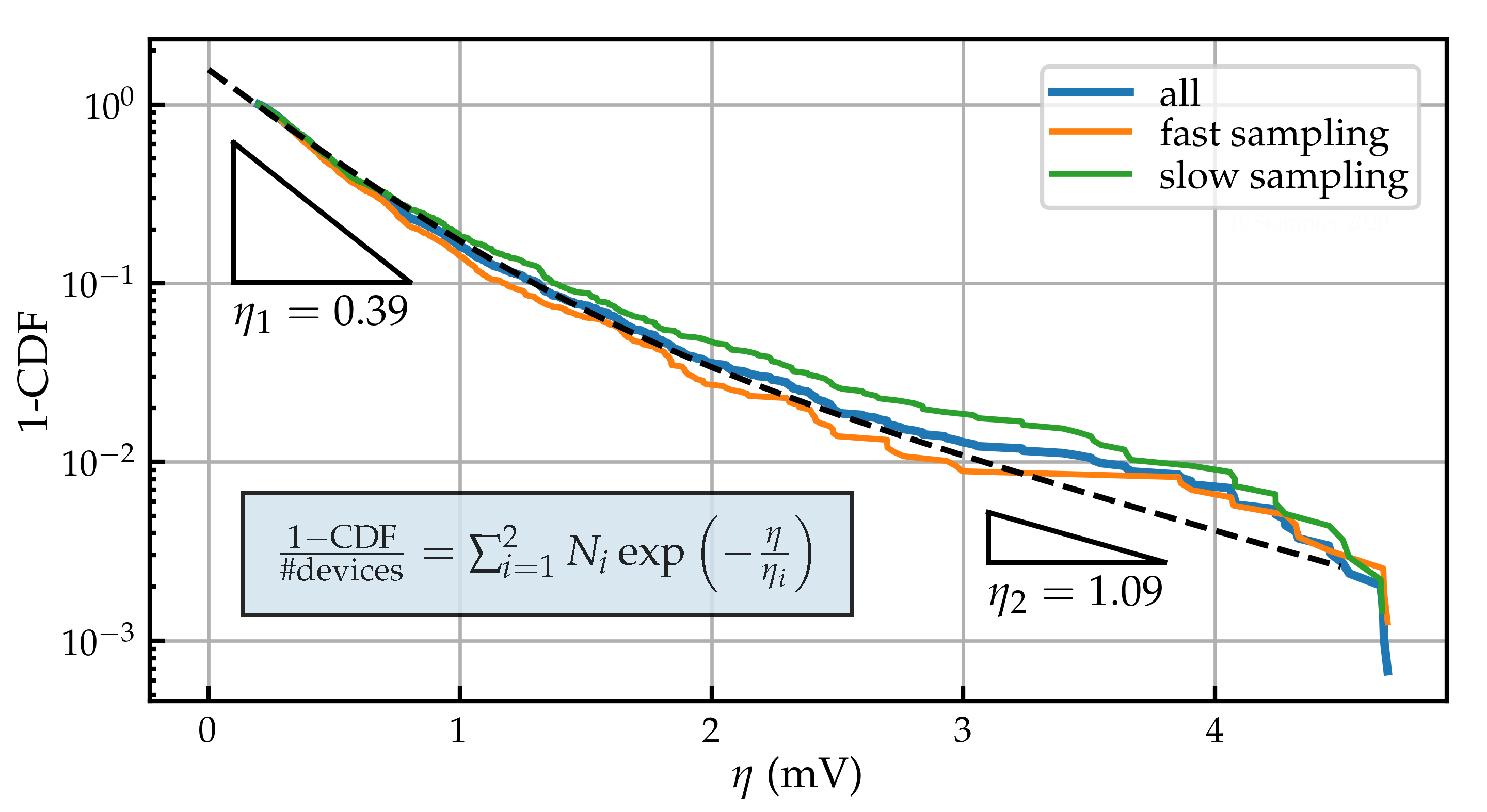 Micromachines 11 00446 g005 Micromachines 11 00446 g005
