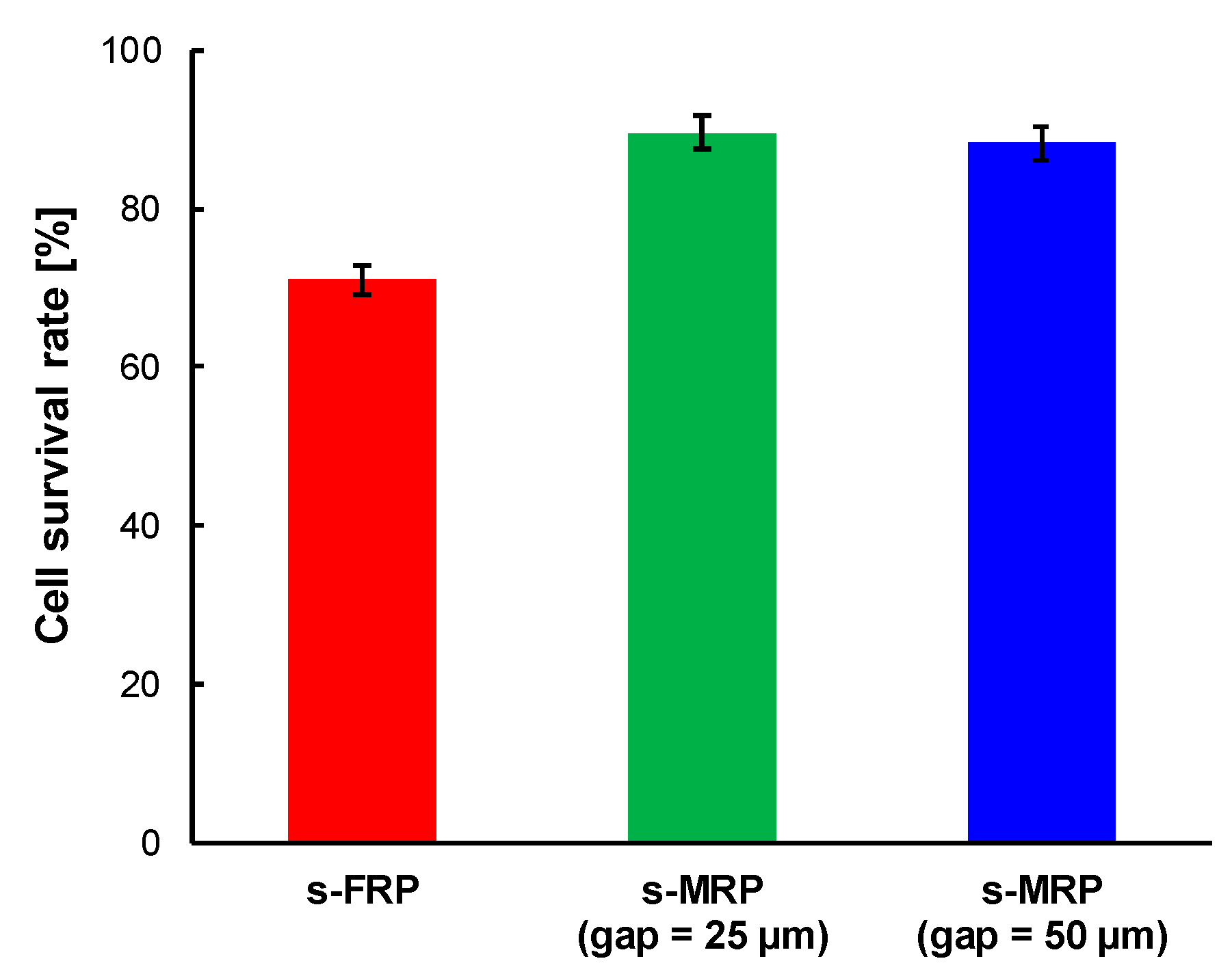 Micromachines 11 00447 g005