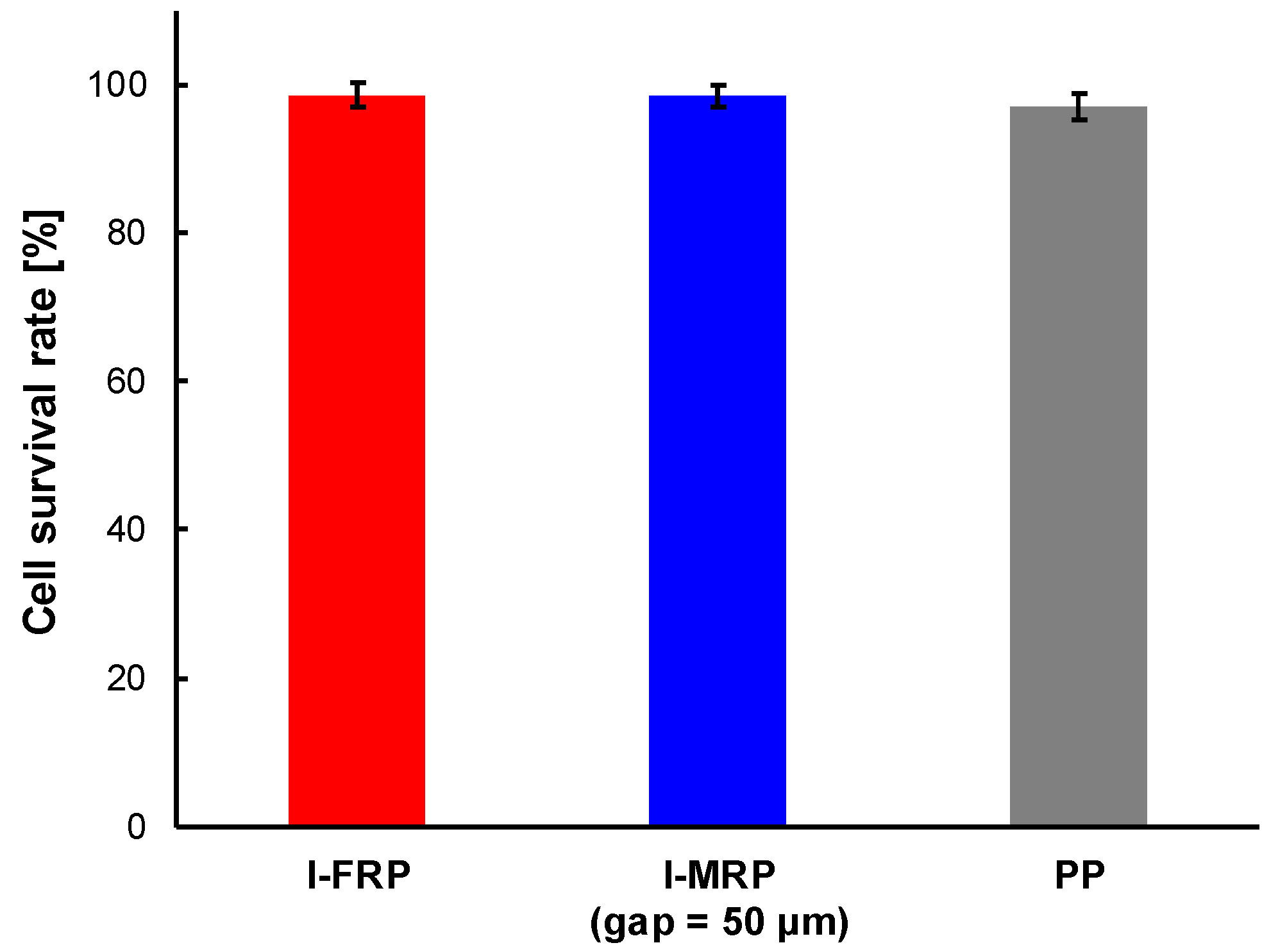 Micromachines 11 00447 g007