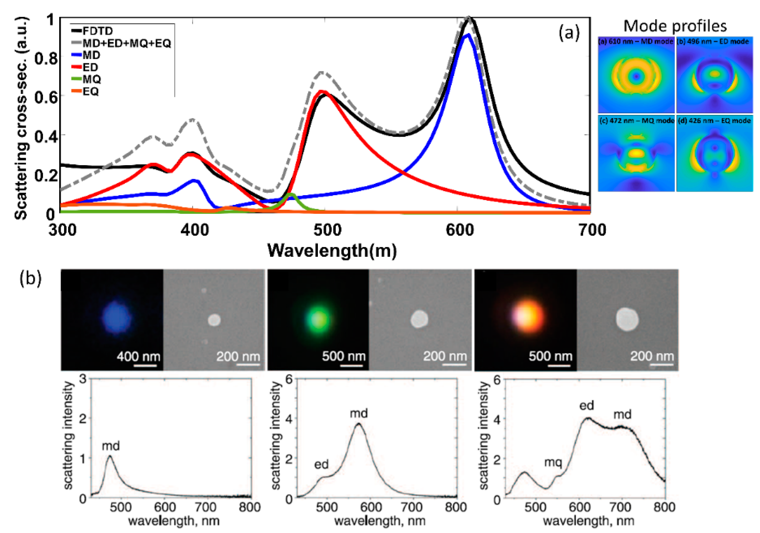 Micromachines 11 00449 g002