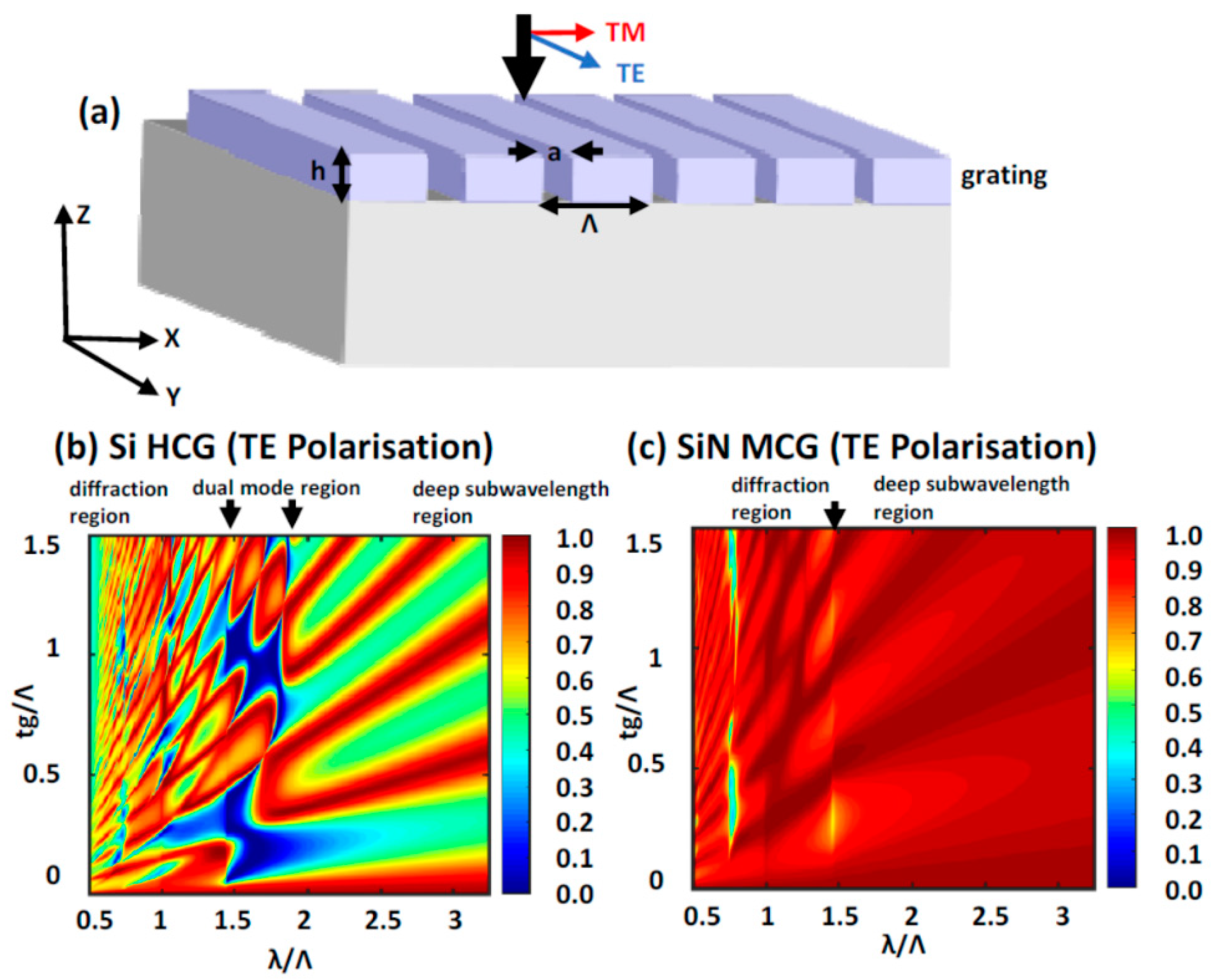 Micromachines 11 00449 g006
