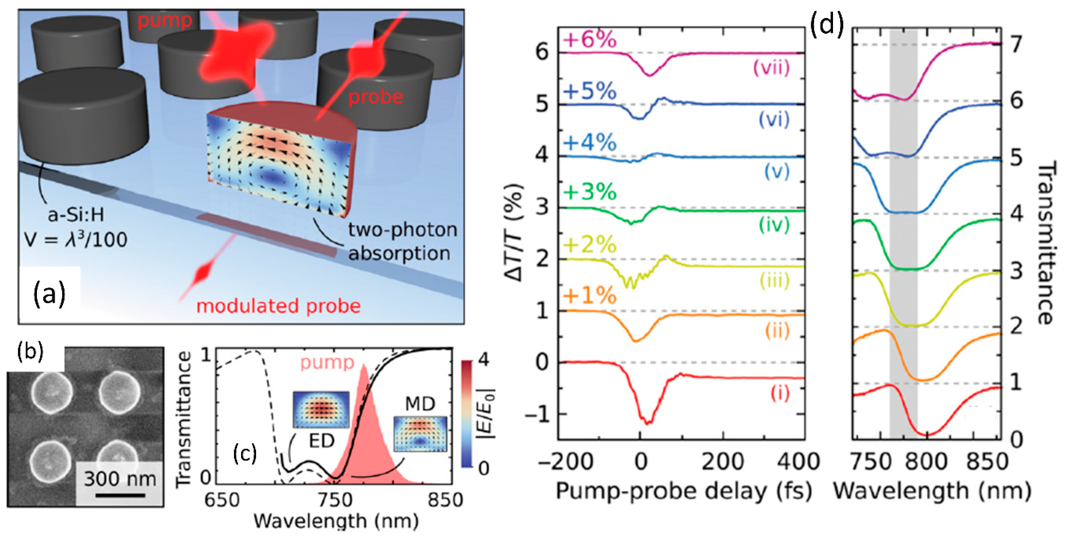 Micromachines 11 00449 g018
