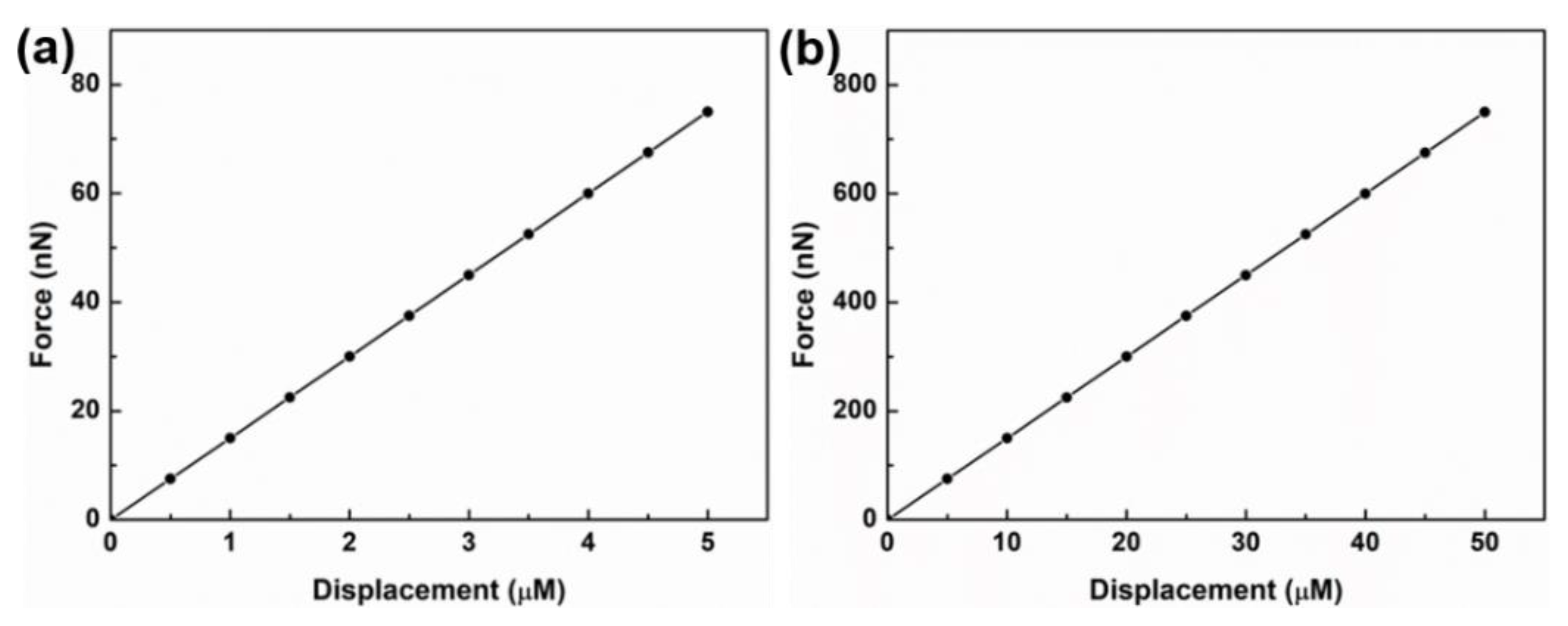 Micromachines 11 00450 g003