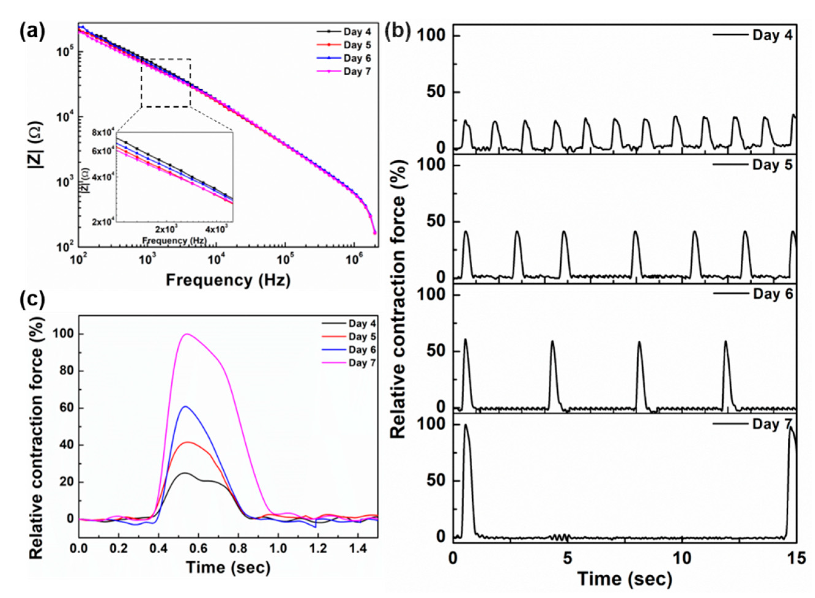 Micromachines 11 00450 g005