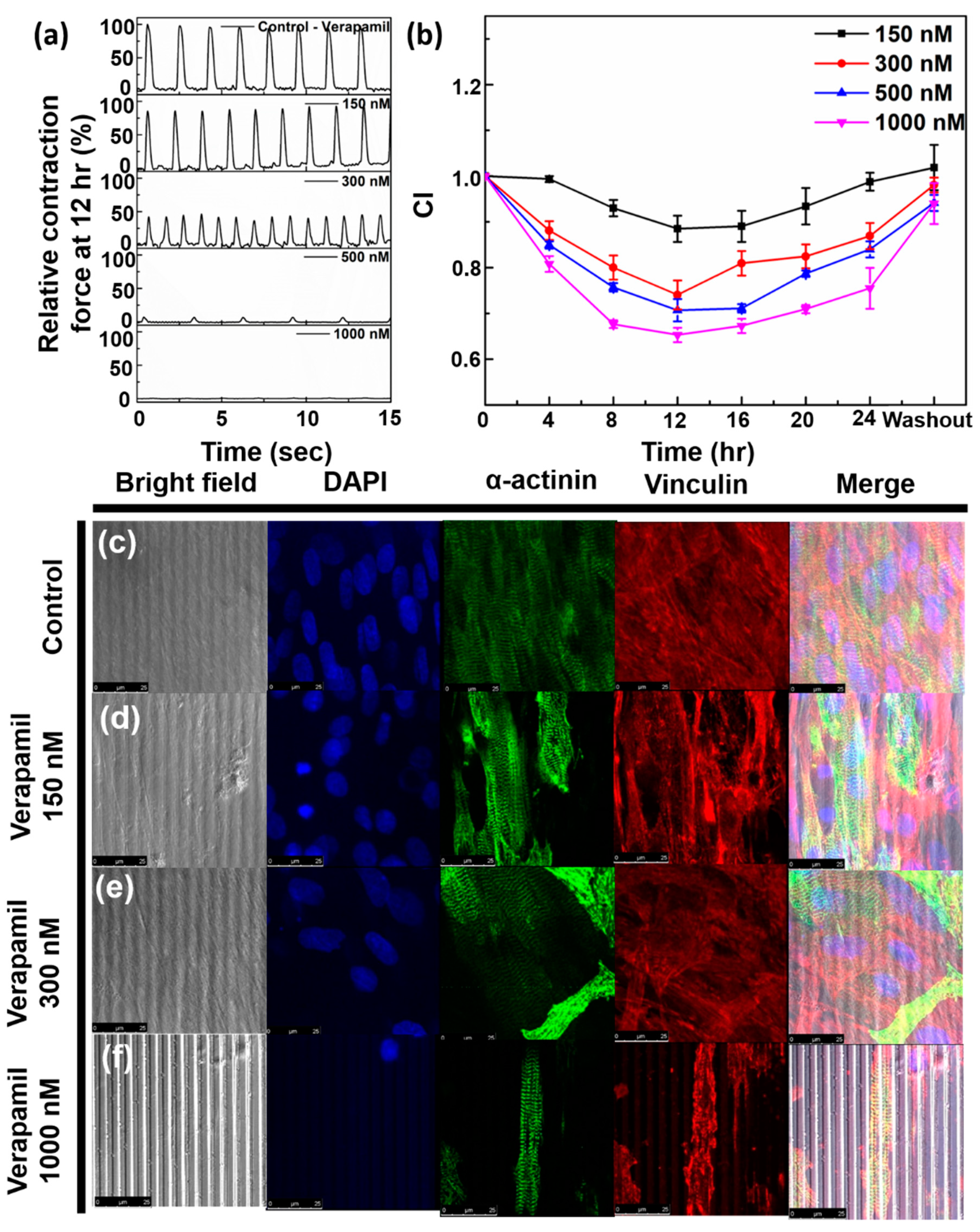 Micromachines 11 00450 g006