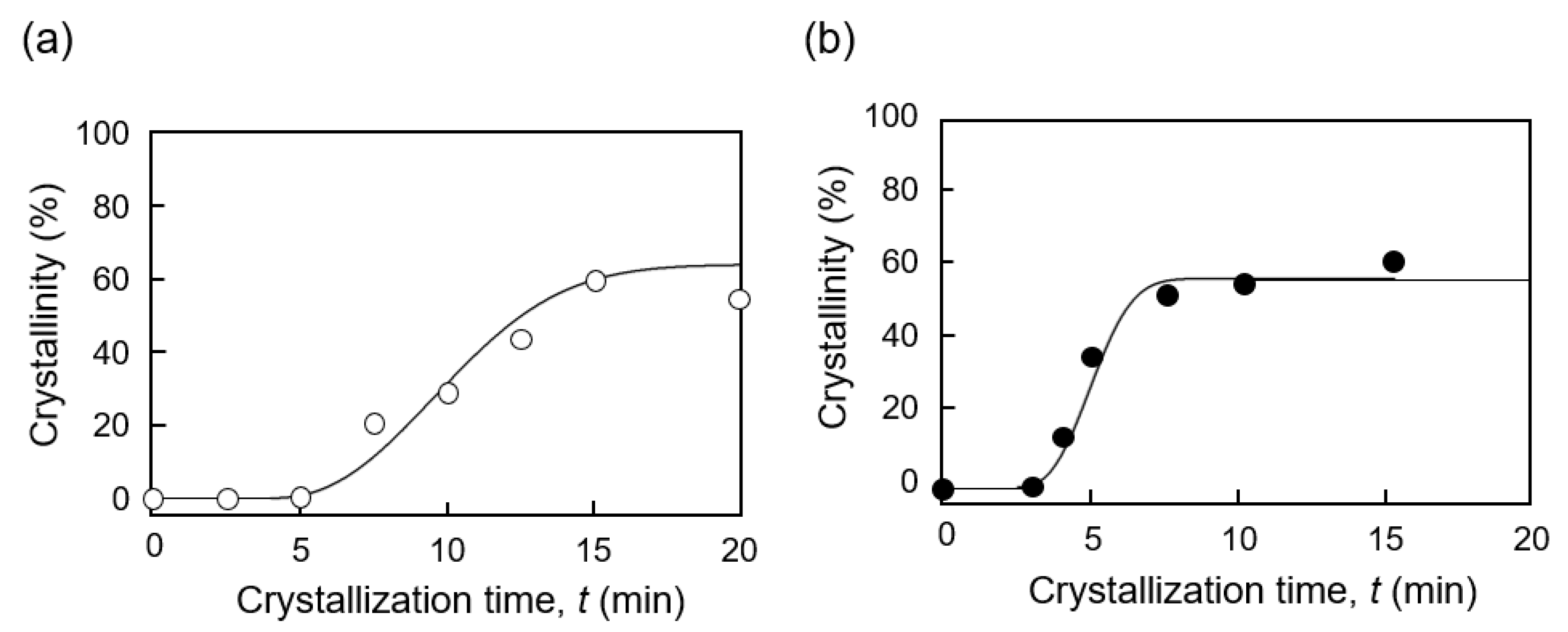 Micromachines 11 00452 g005