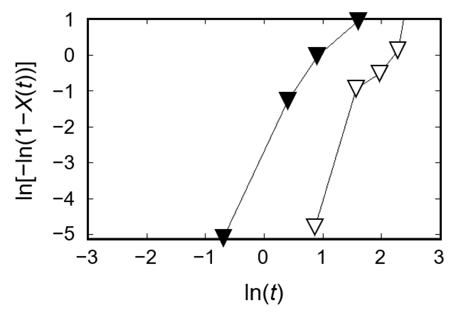 Micromachines 11 00452 g006