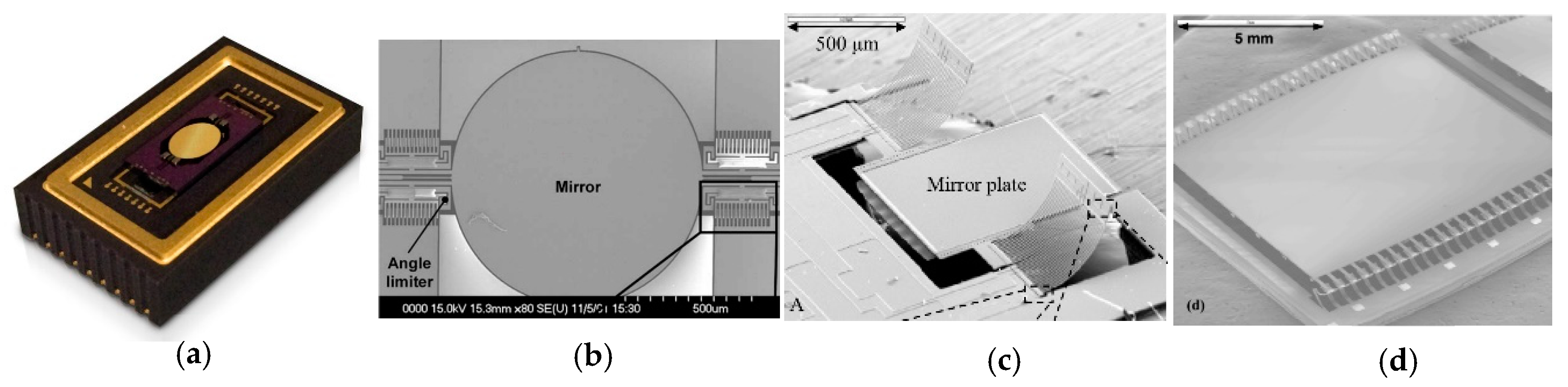 Micromachines Free Full Text Mems Mirrors For Lidar A Review