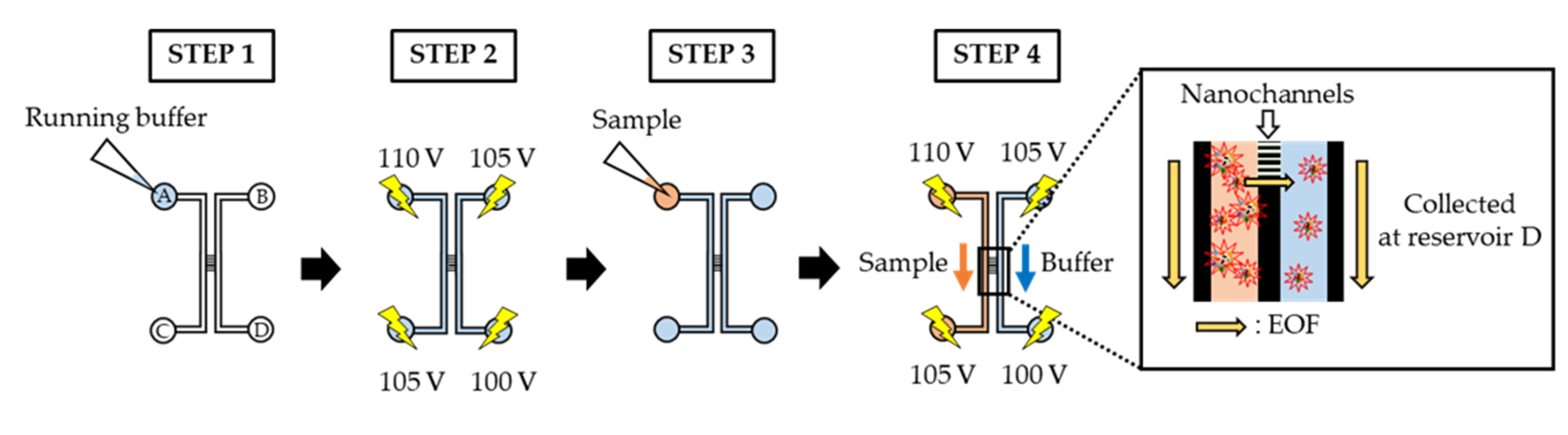 Micromachines 11 00458 g003 Micromachines 11 00458 g003