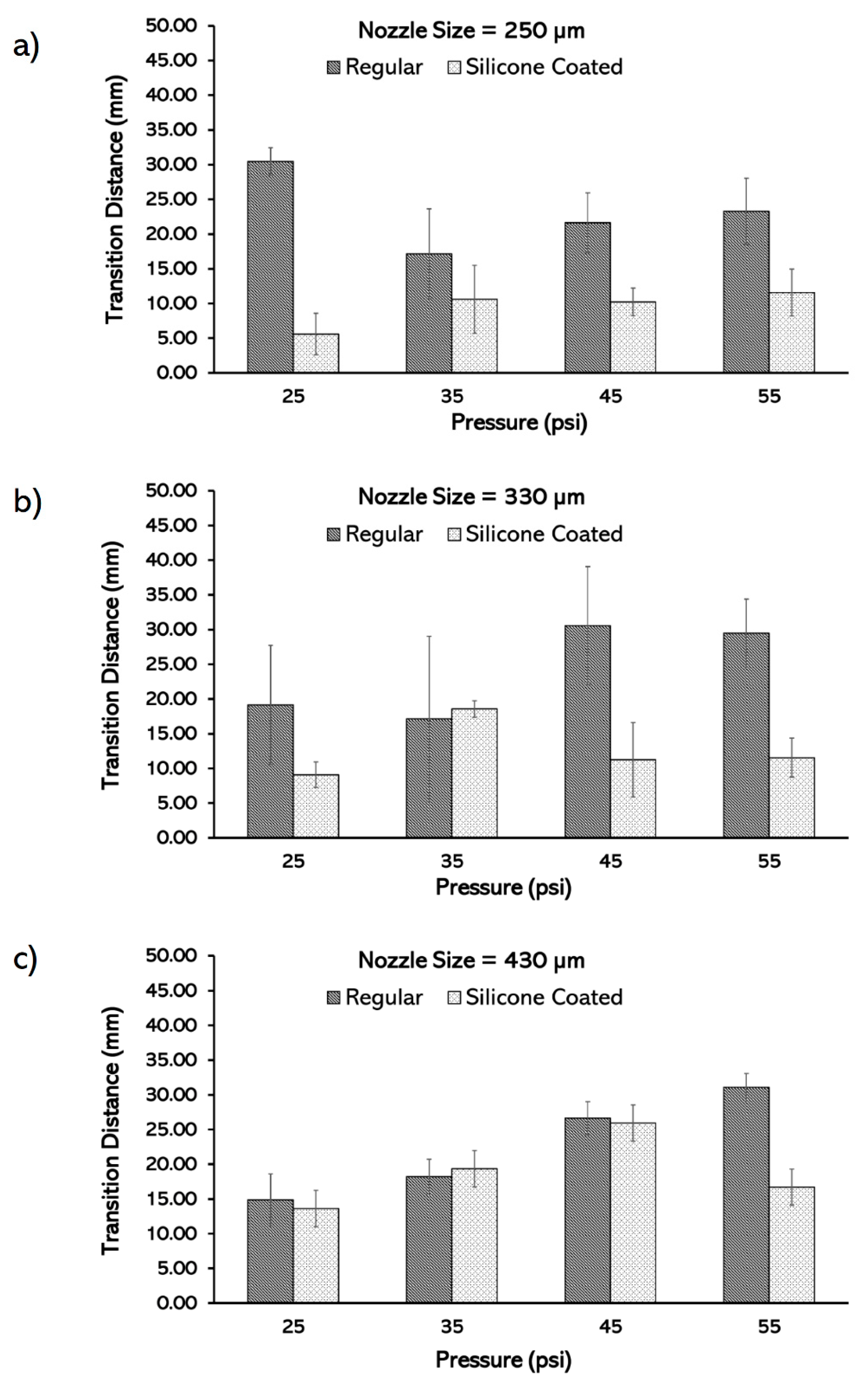 Micromachines 11 00459 g005