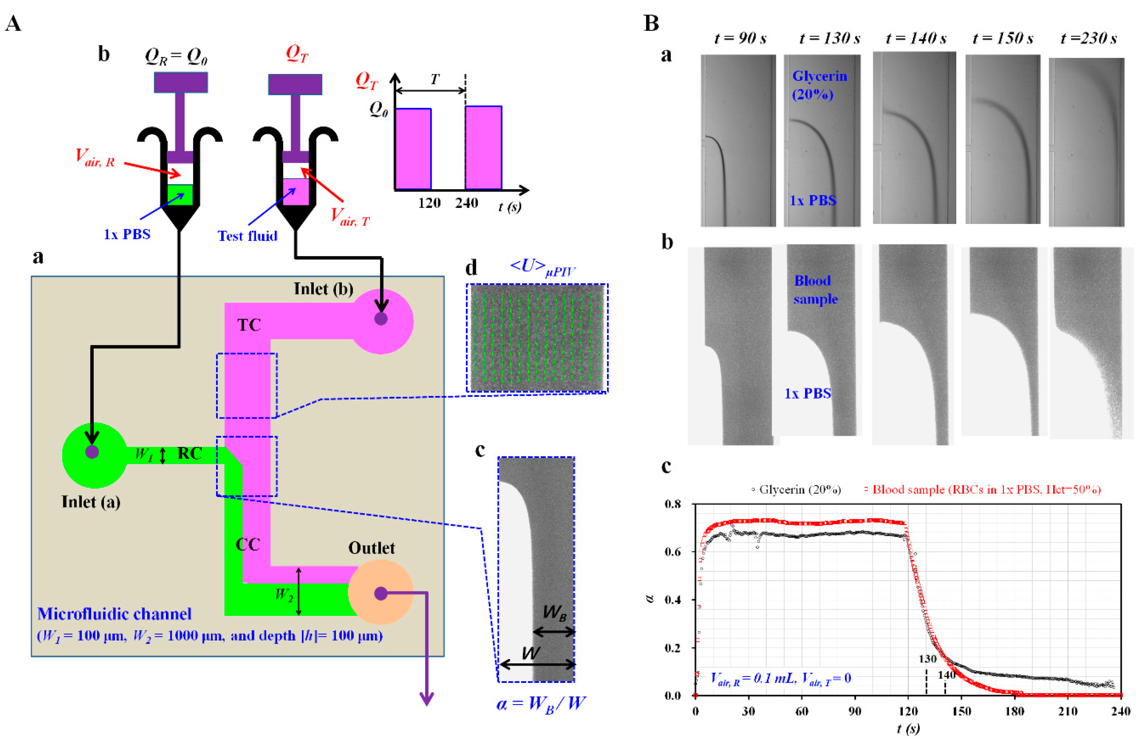 Micromachines 11 00460 g001