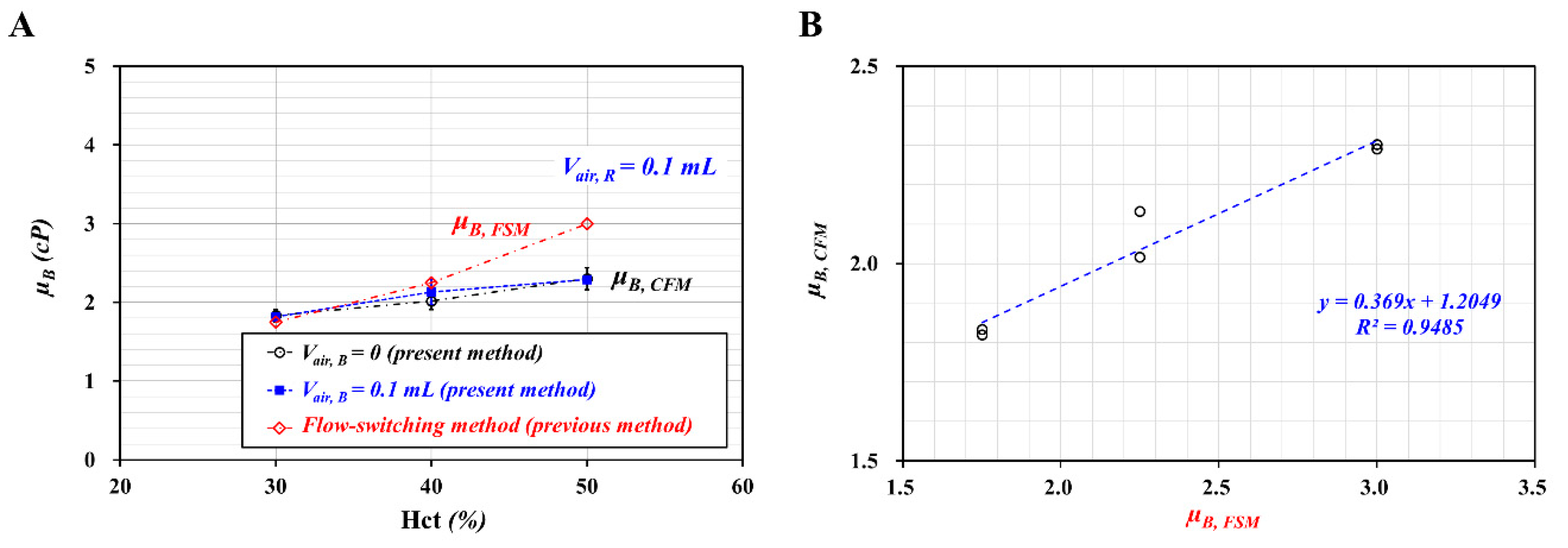 Micromachines 11 00460 g004