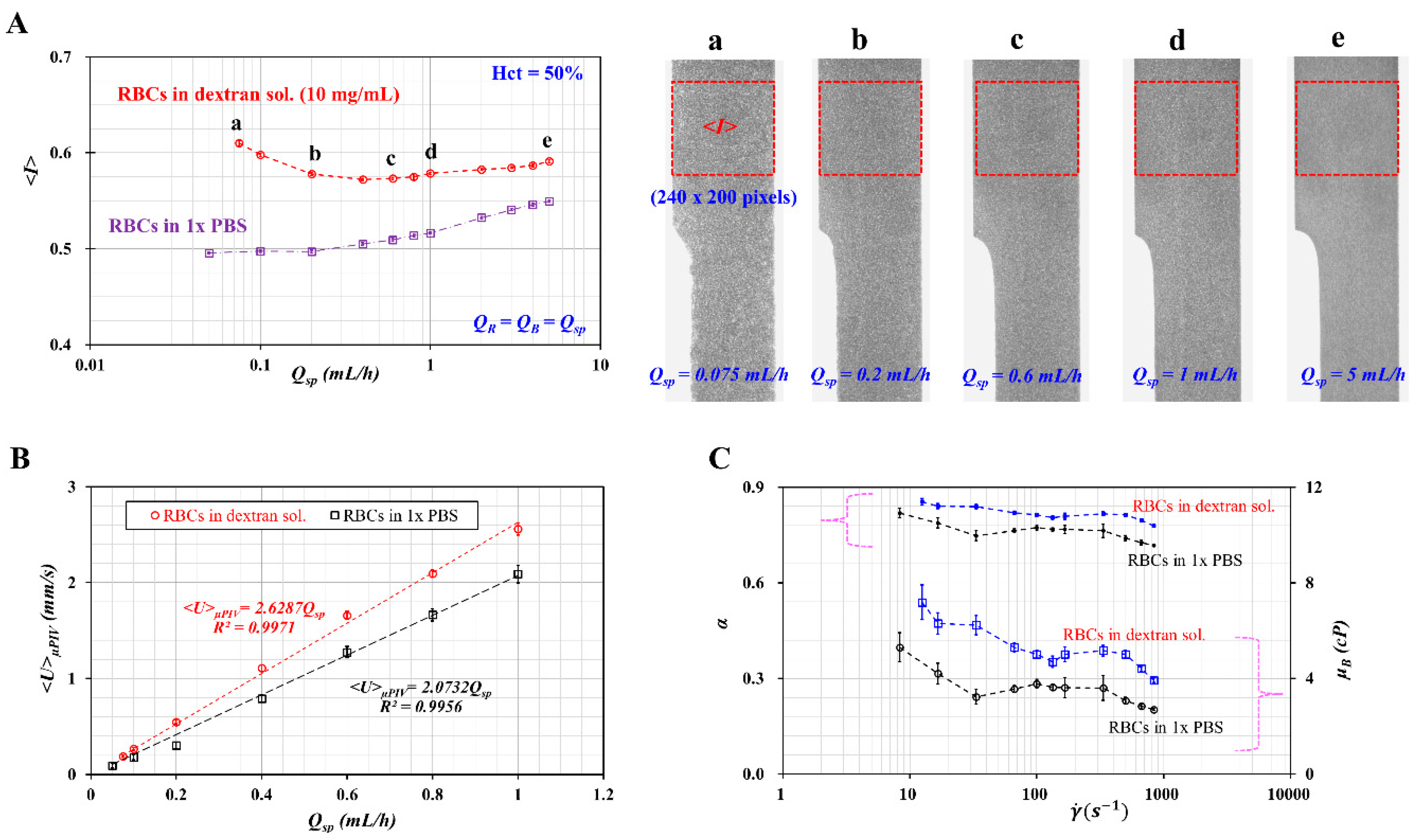 Micromachines 11 00460 g005