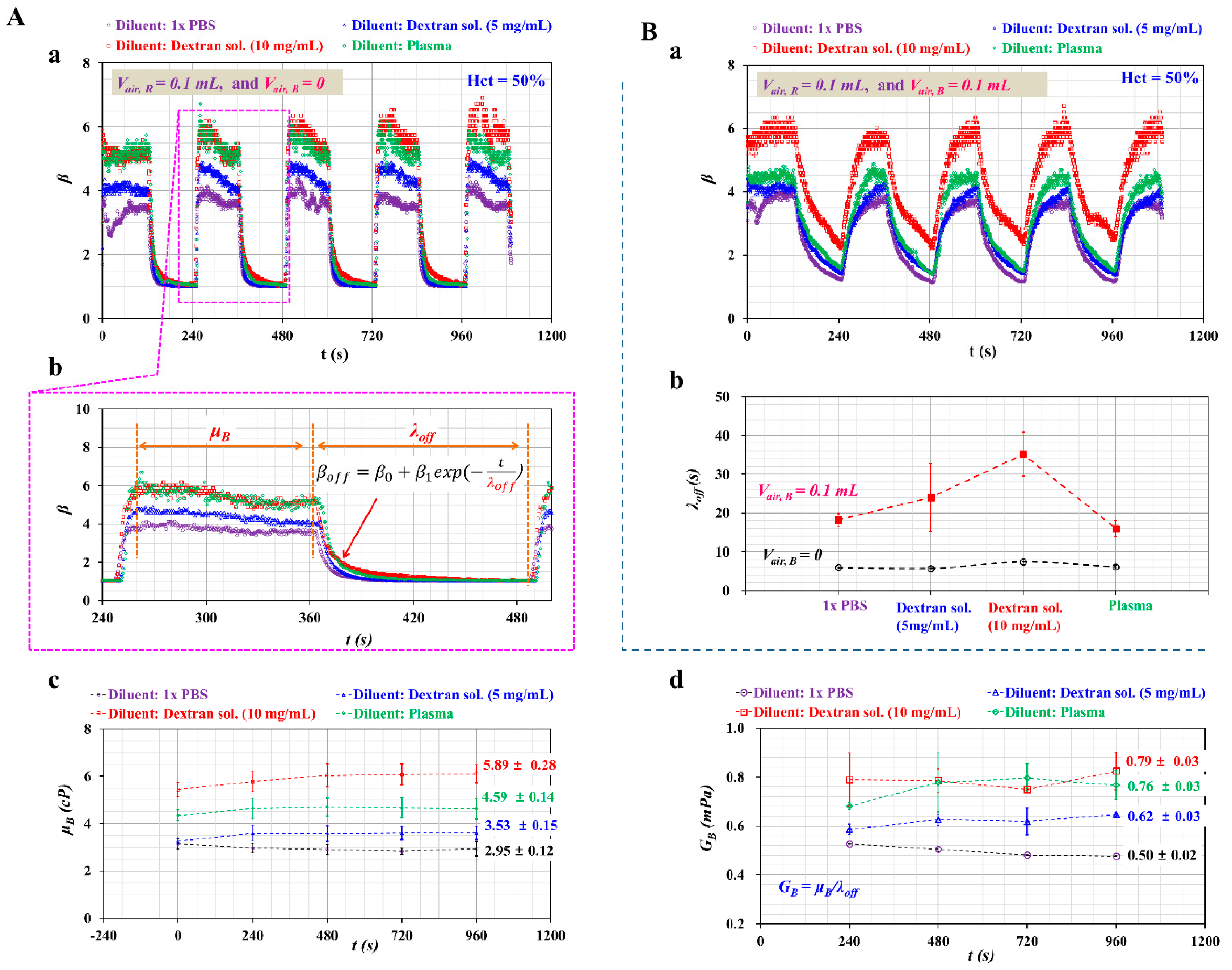 Micromachines 11 00460 g007