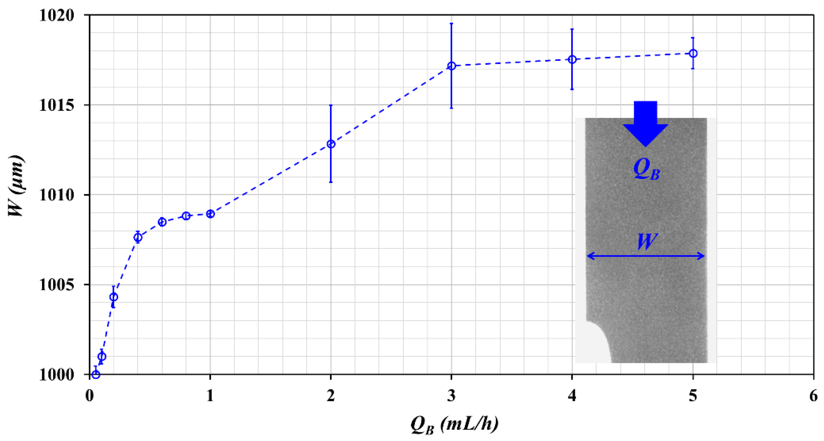 Micromachines 11 00460 g0a2