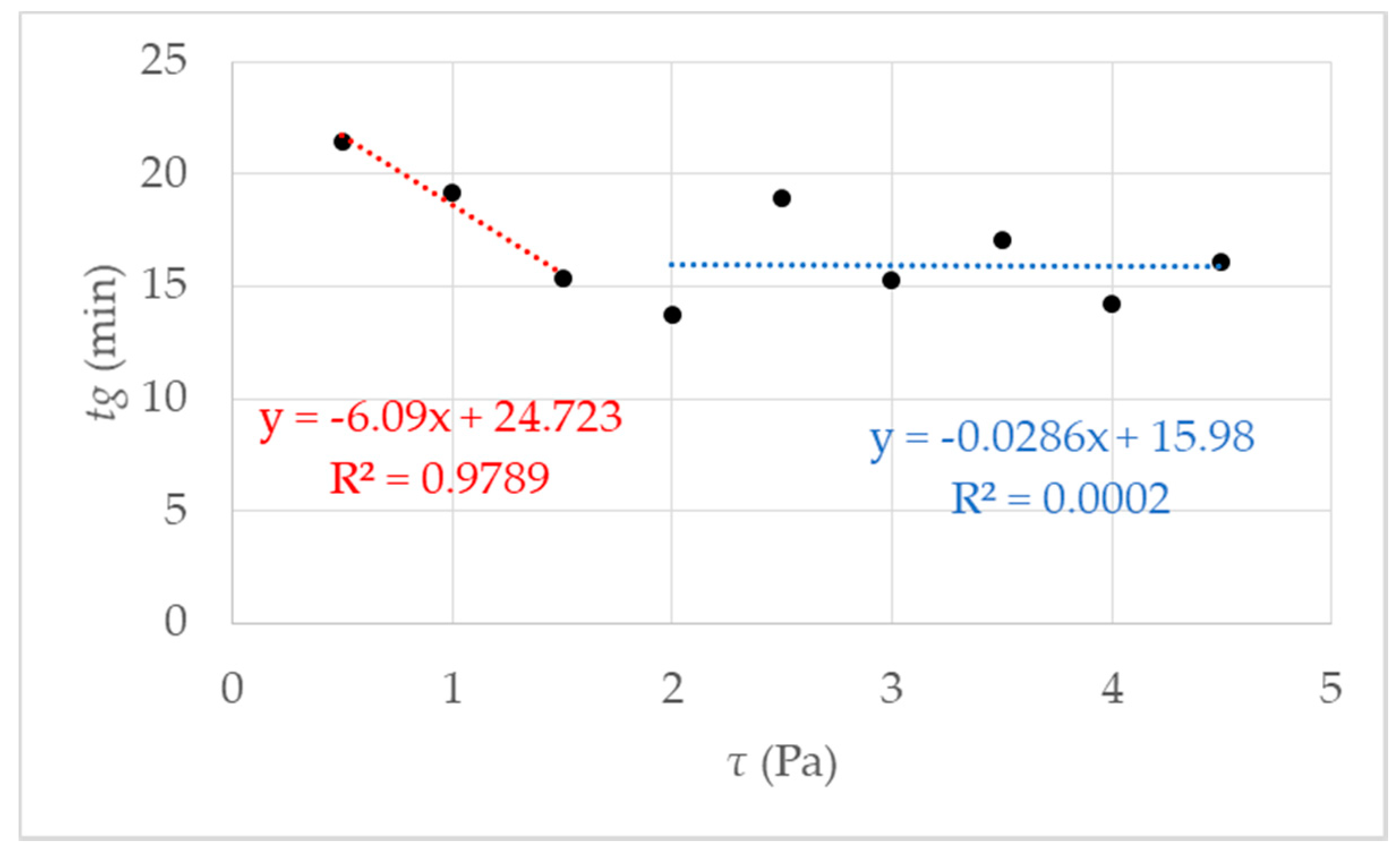 Micromachines 11 00462 g004