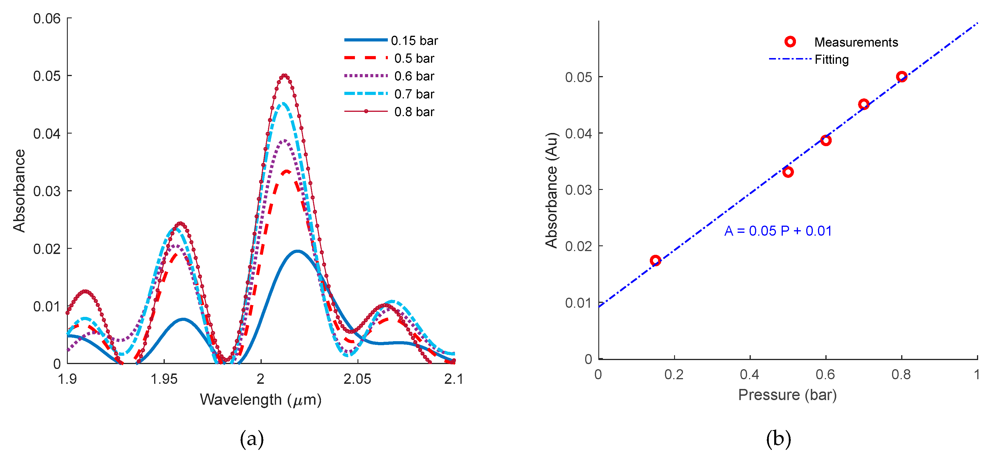 Micromachines 11 00463 g006 Micromachines 11 00463 g006