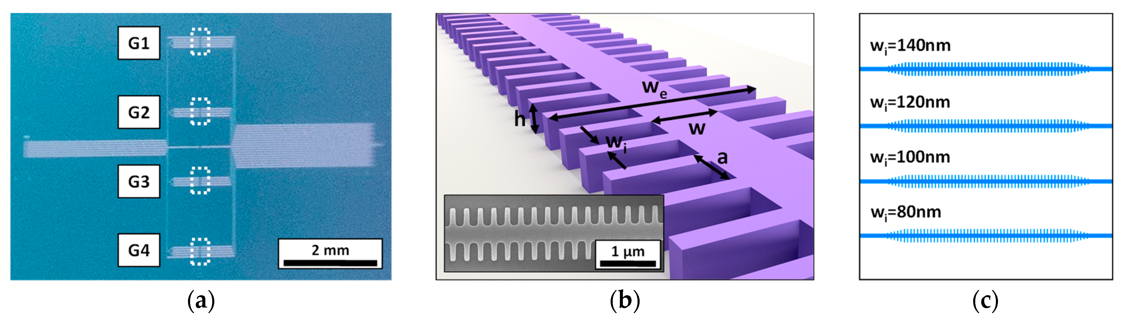 Micromachines 11 00464 g001 Micromachines 11 00464 g001